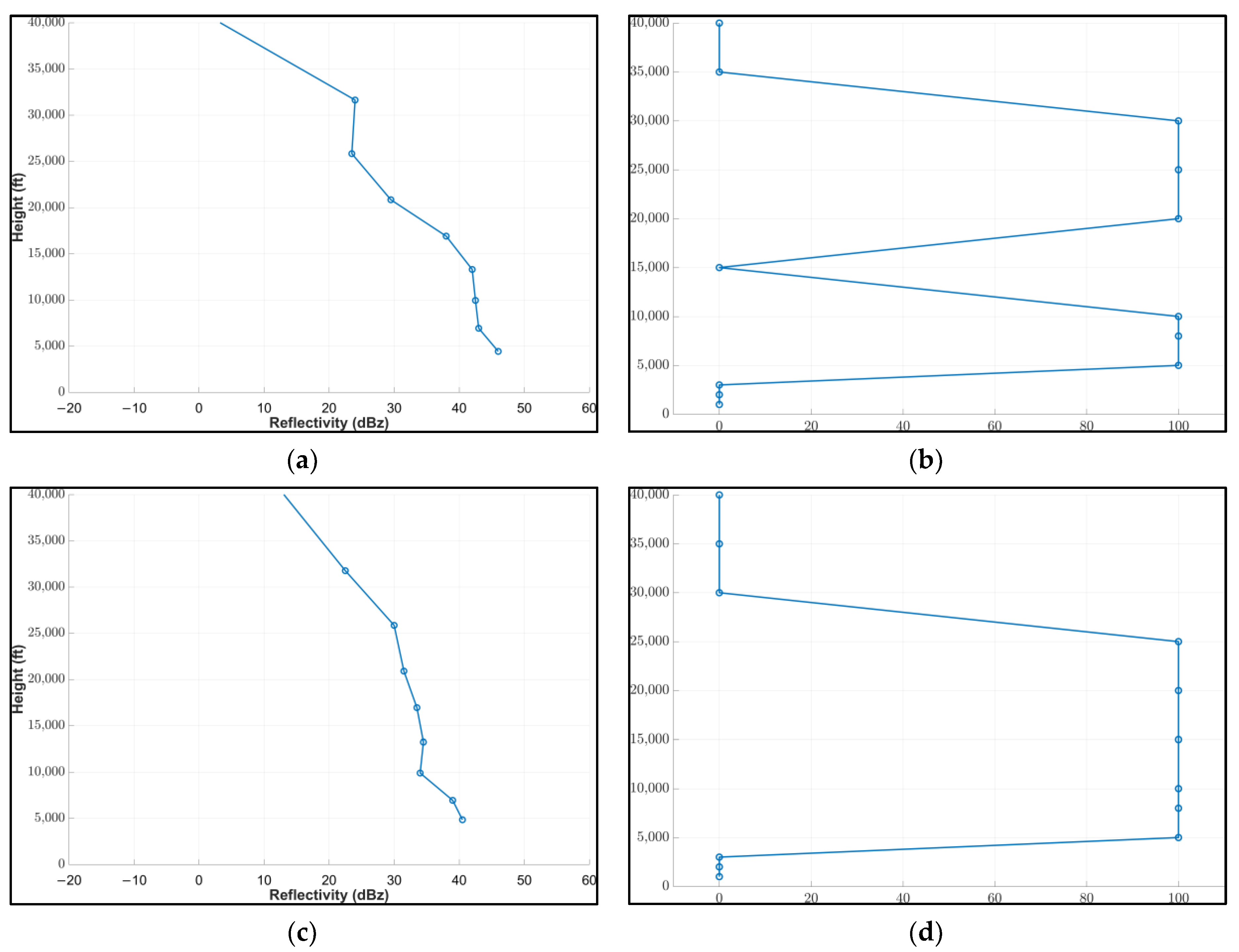Atmosphere 15 00990 g022