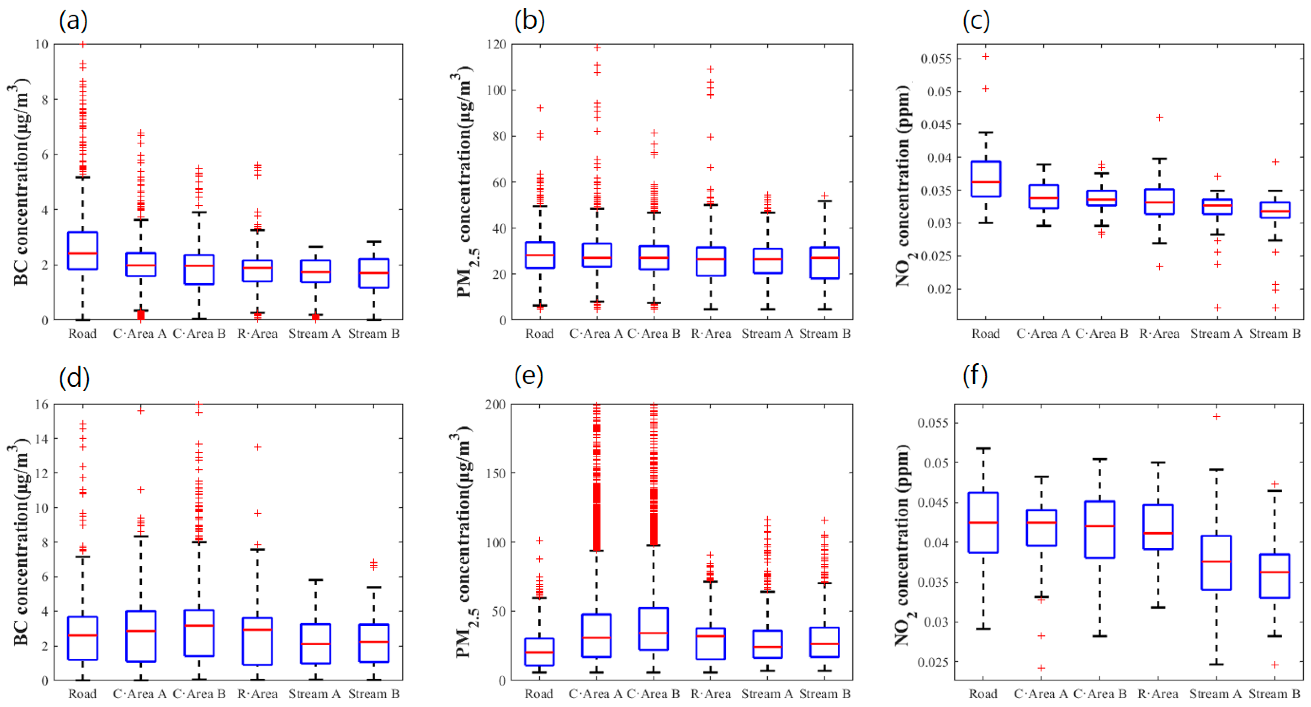 Atmosphere 15 00991 g005 Atmosphere 15 00991 g005