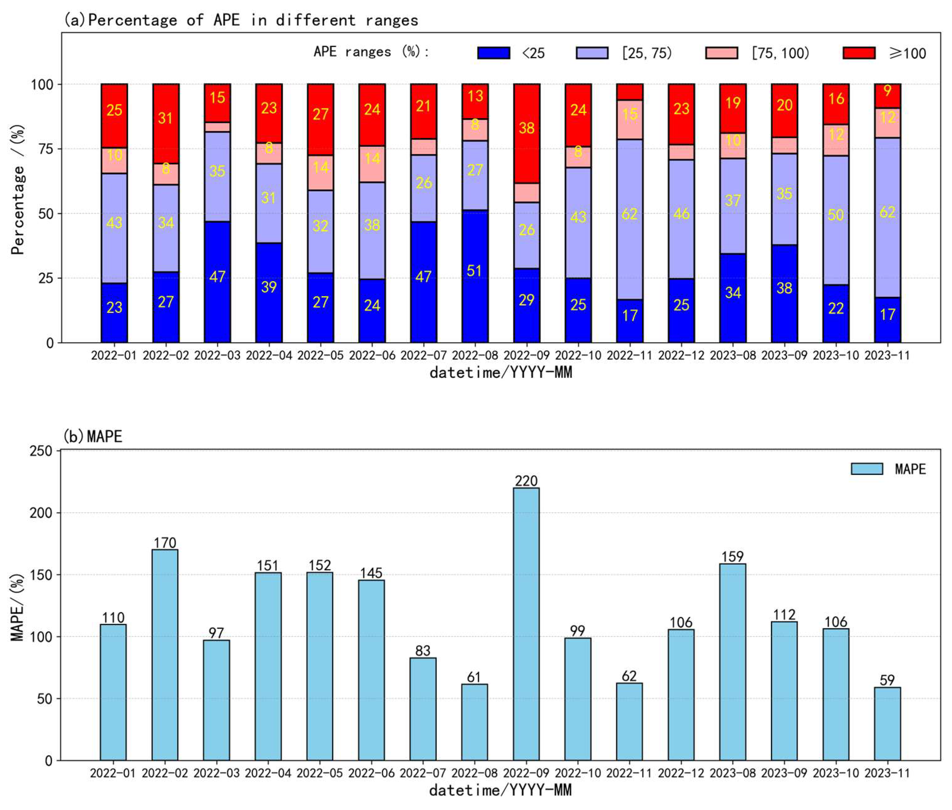 Atmosphere 15 00994 g001