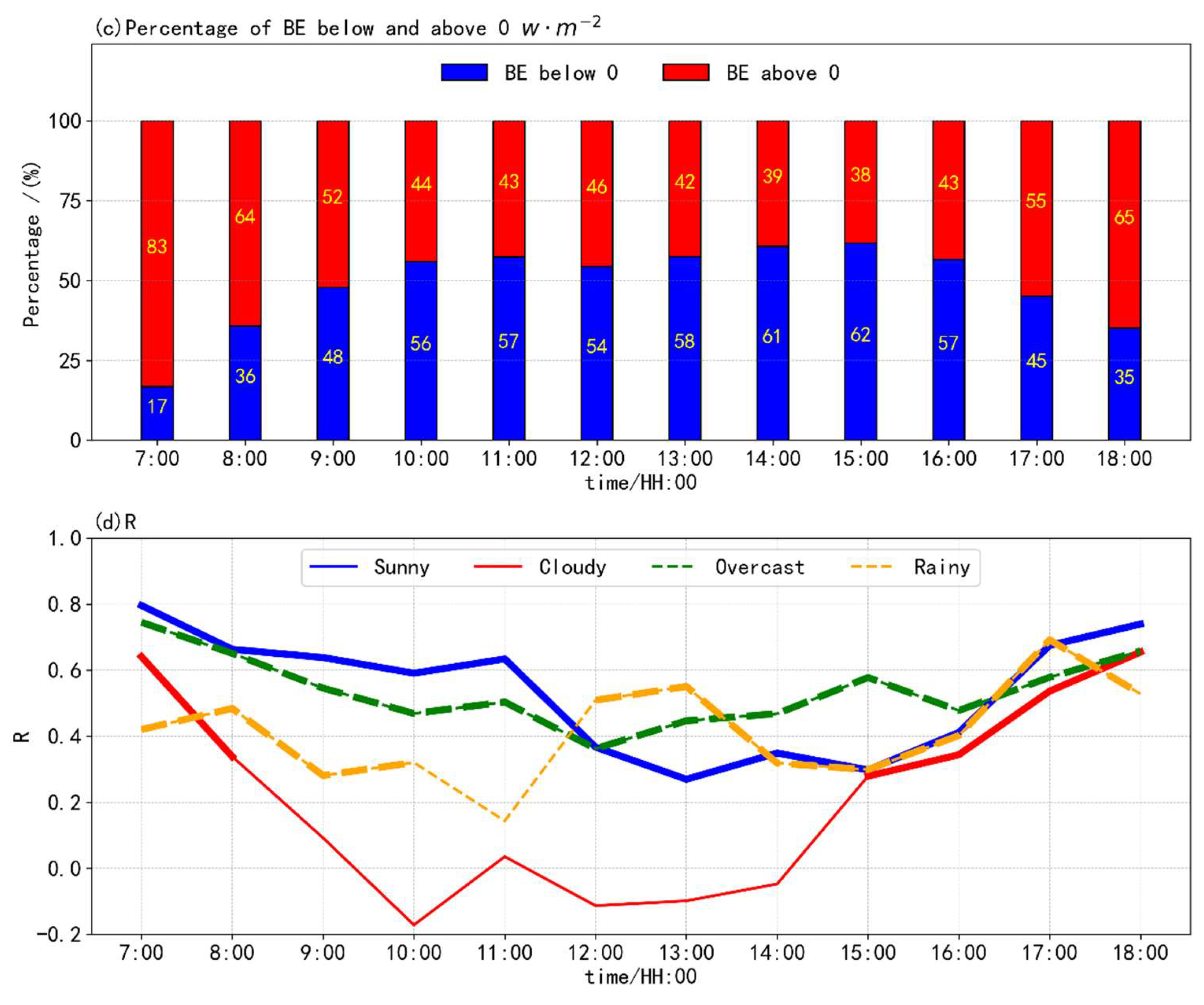 Atmosphere 15 00994 g004b