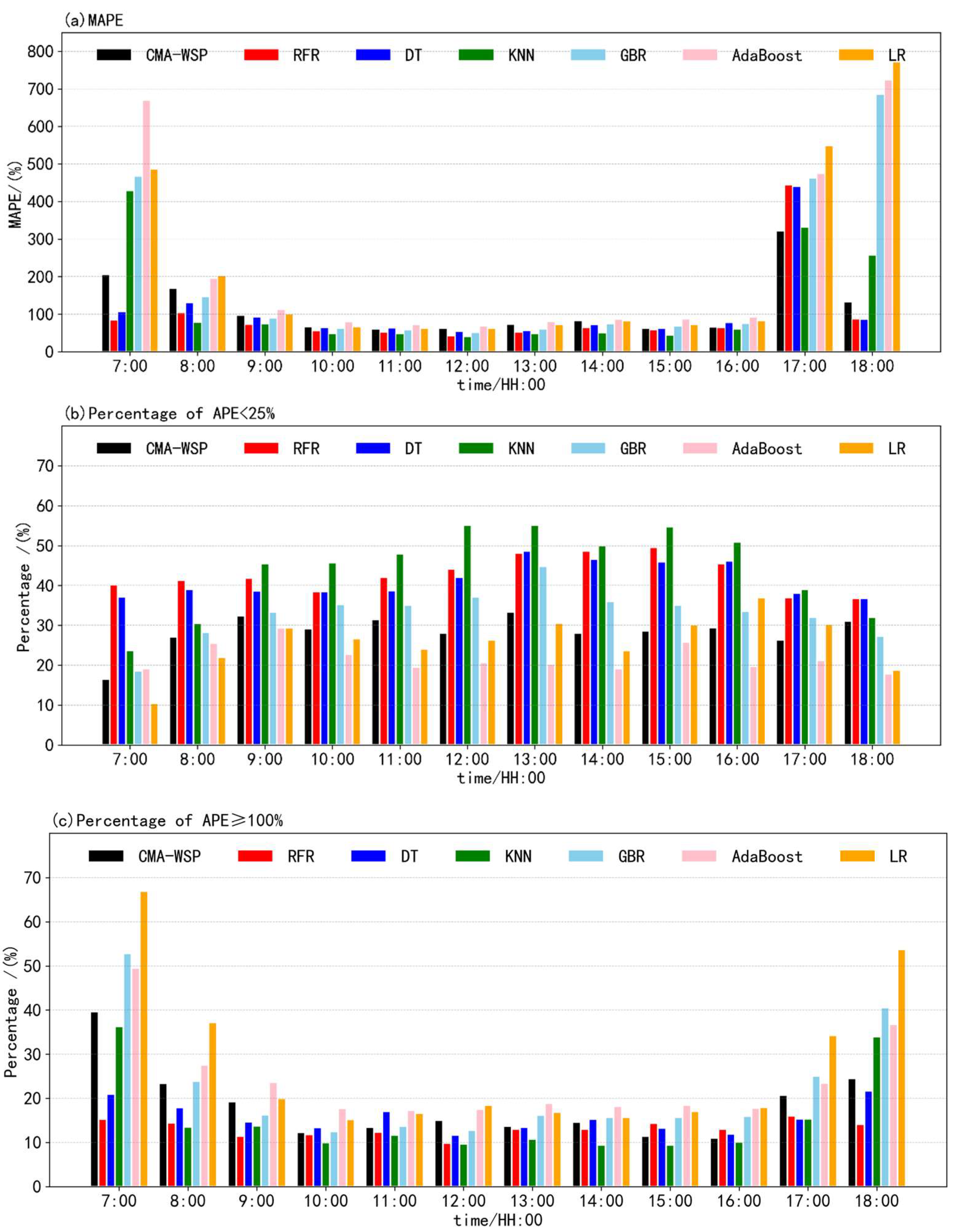 Atmosphere 15 00994 g005