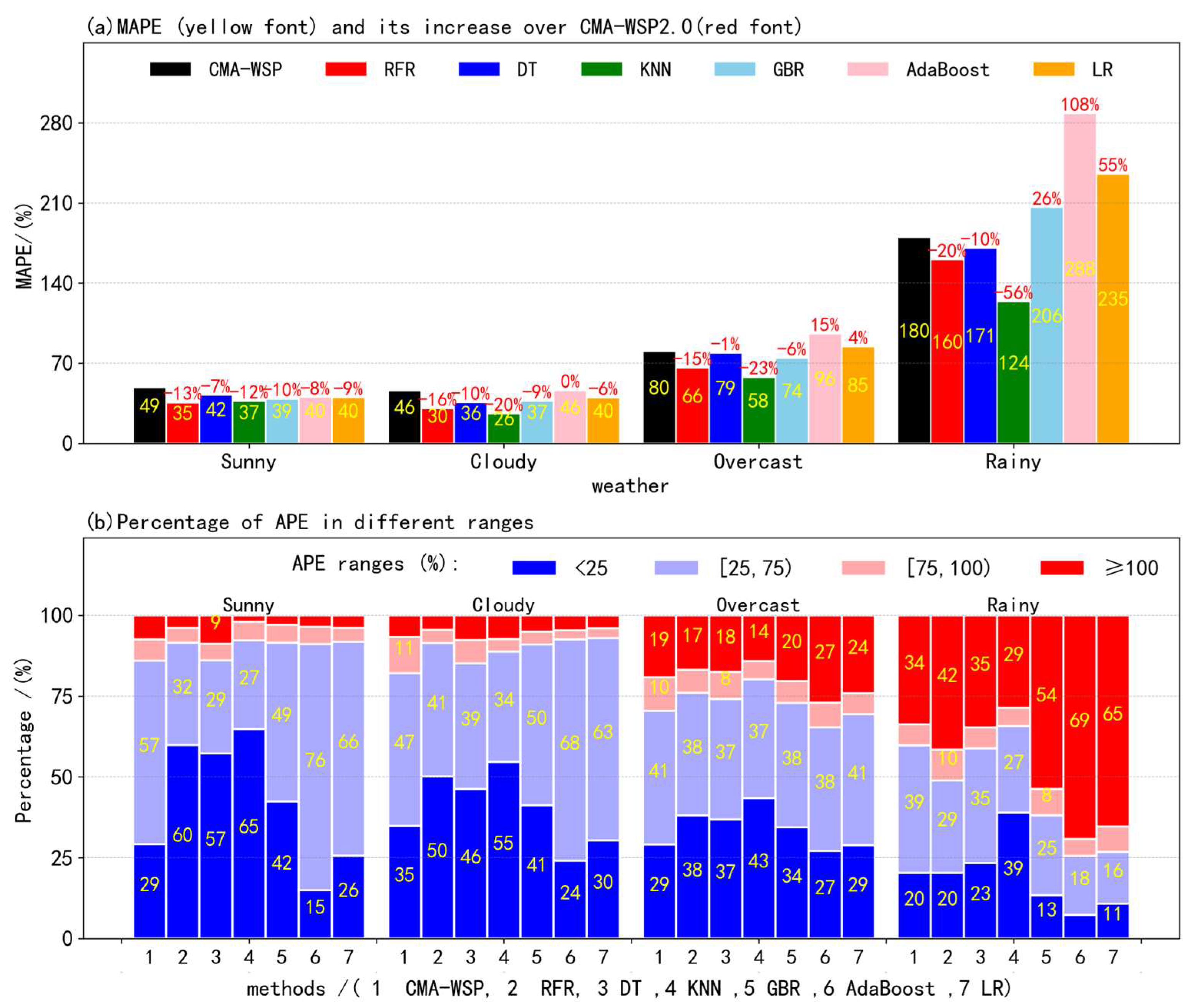 Atmosphere 15 00994 g007a