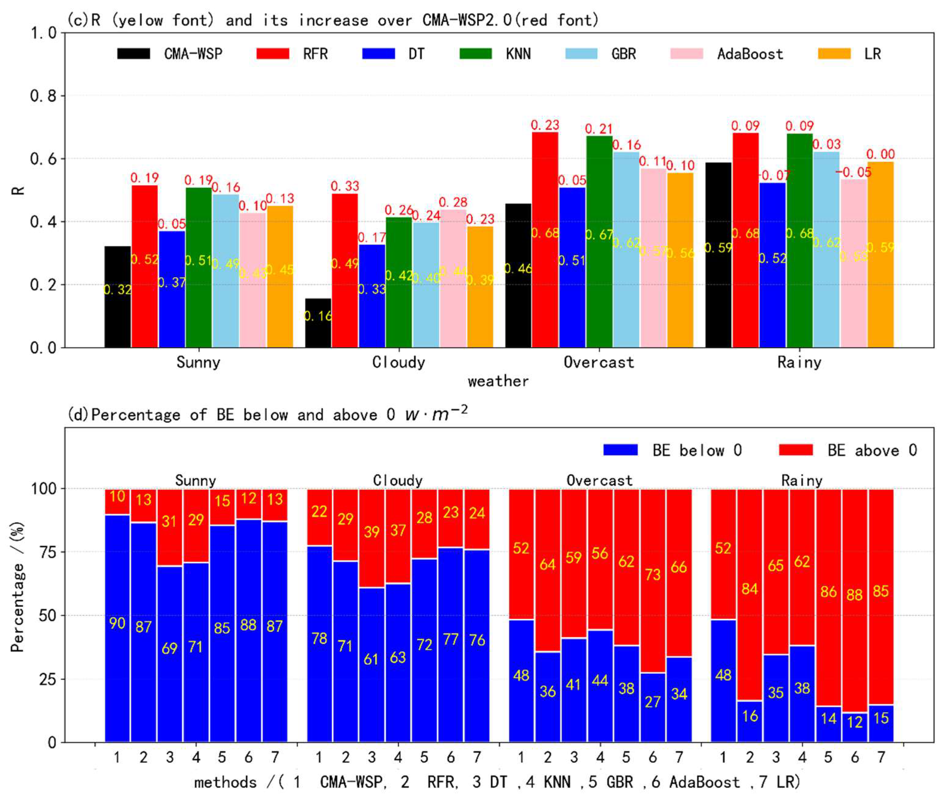 Atmosphere 15 00994 g007b
