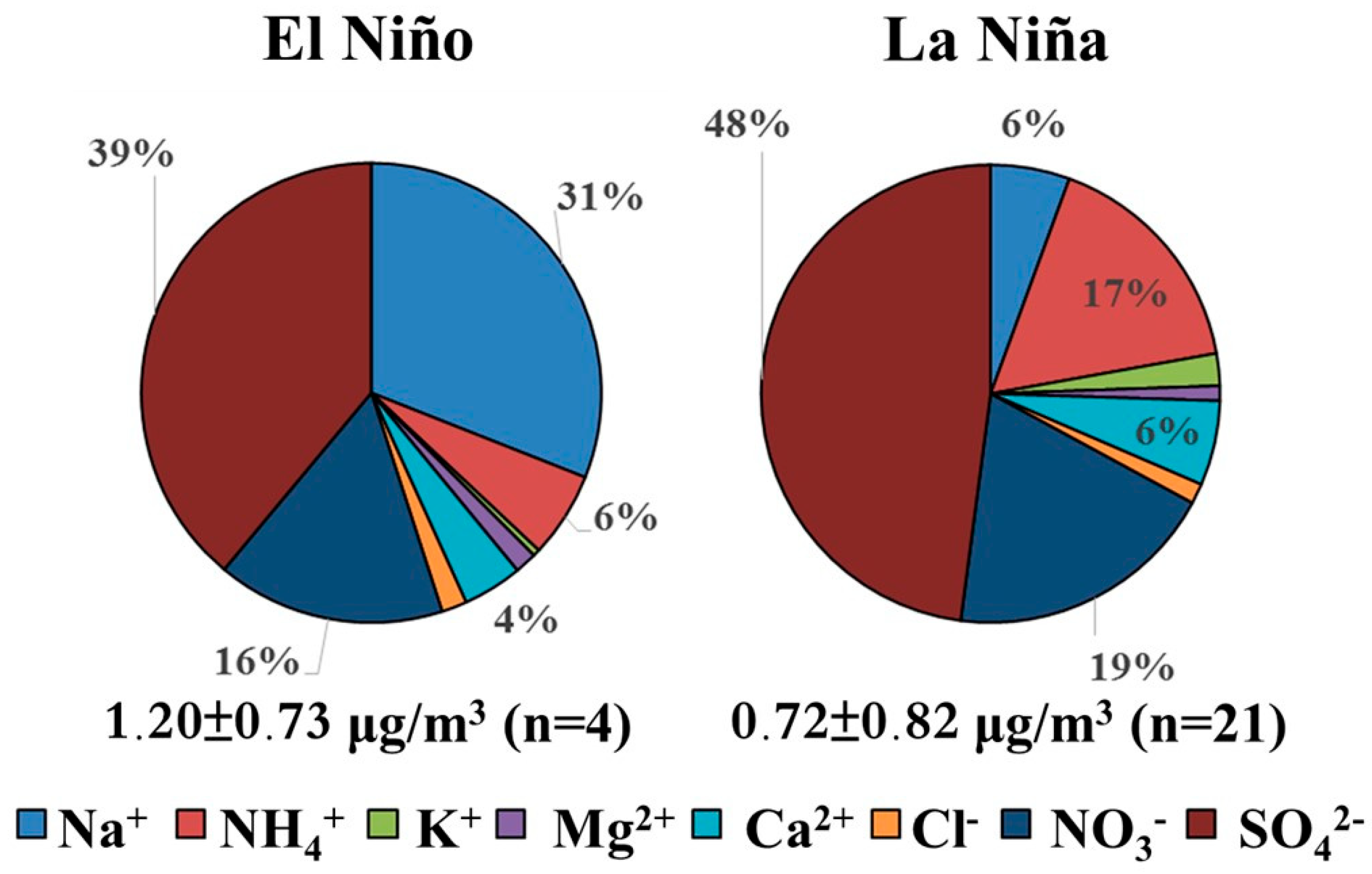 Atmosphere 15 01002 g002