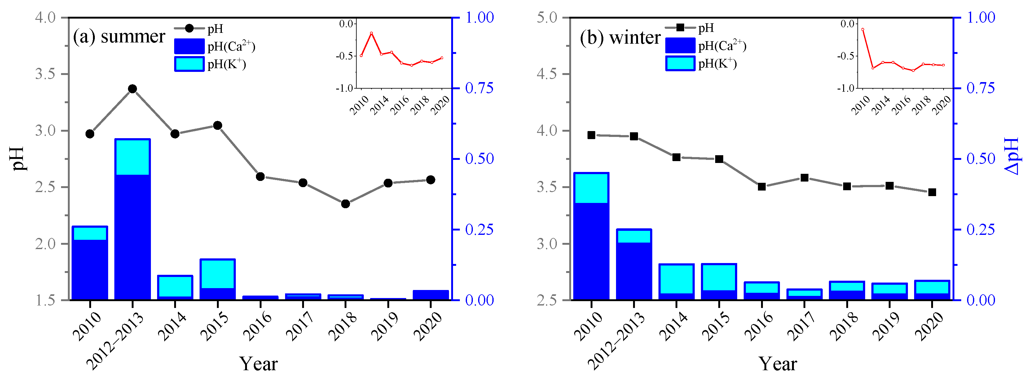 Atmosphere 15 01004 g005