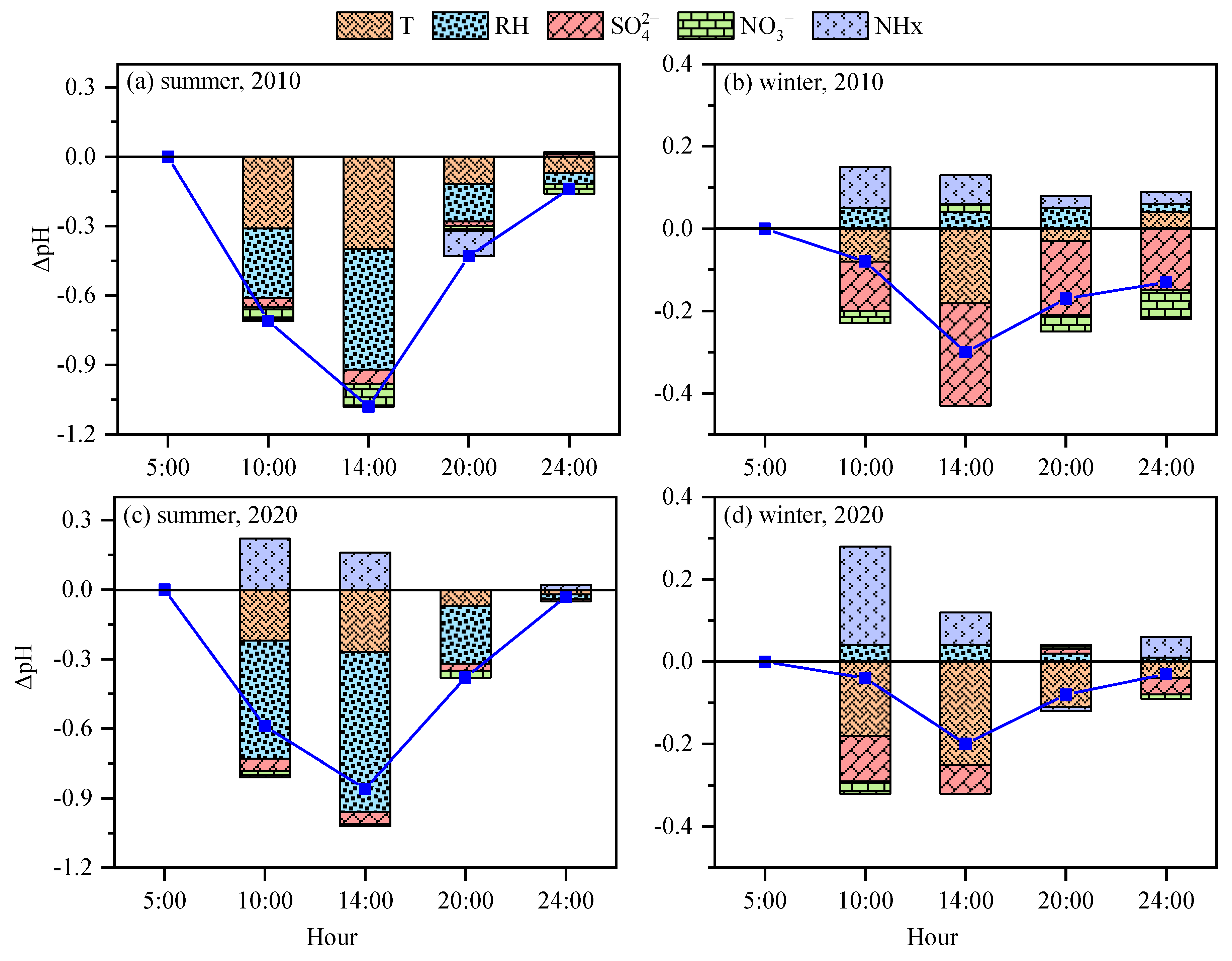 Atmosphere 15 01004 g006