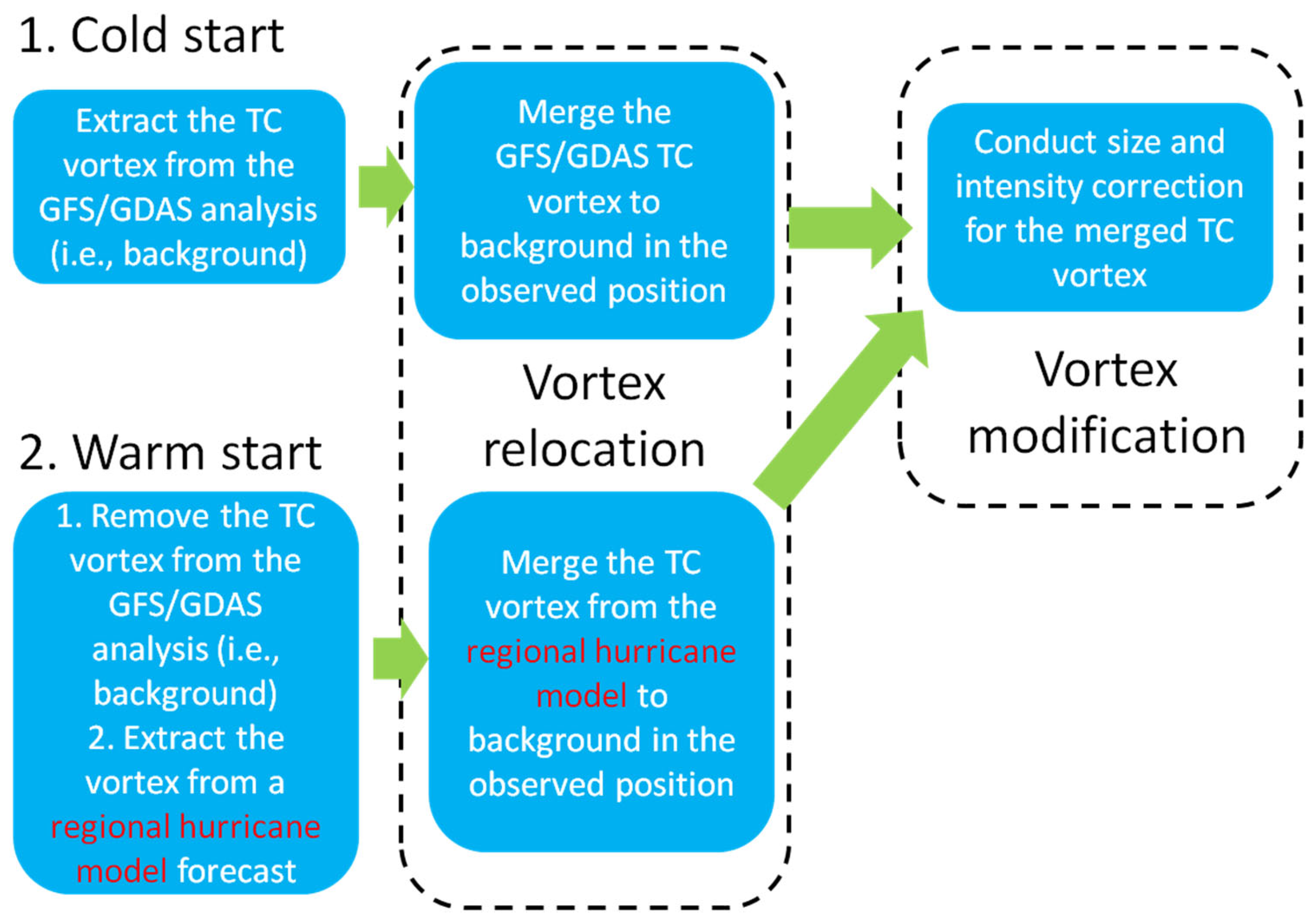 Atmosphere 15 01006 g001 Atmosphere 15 01006 g001