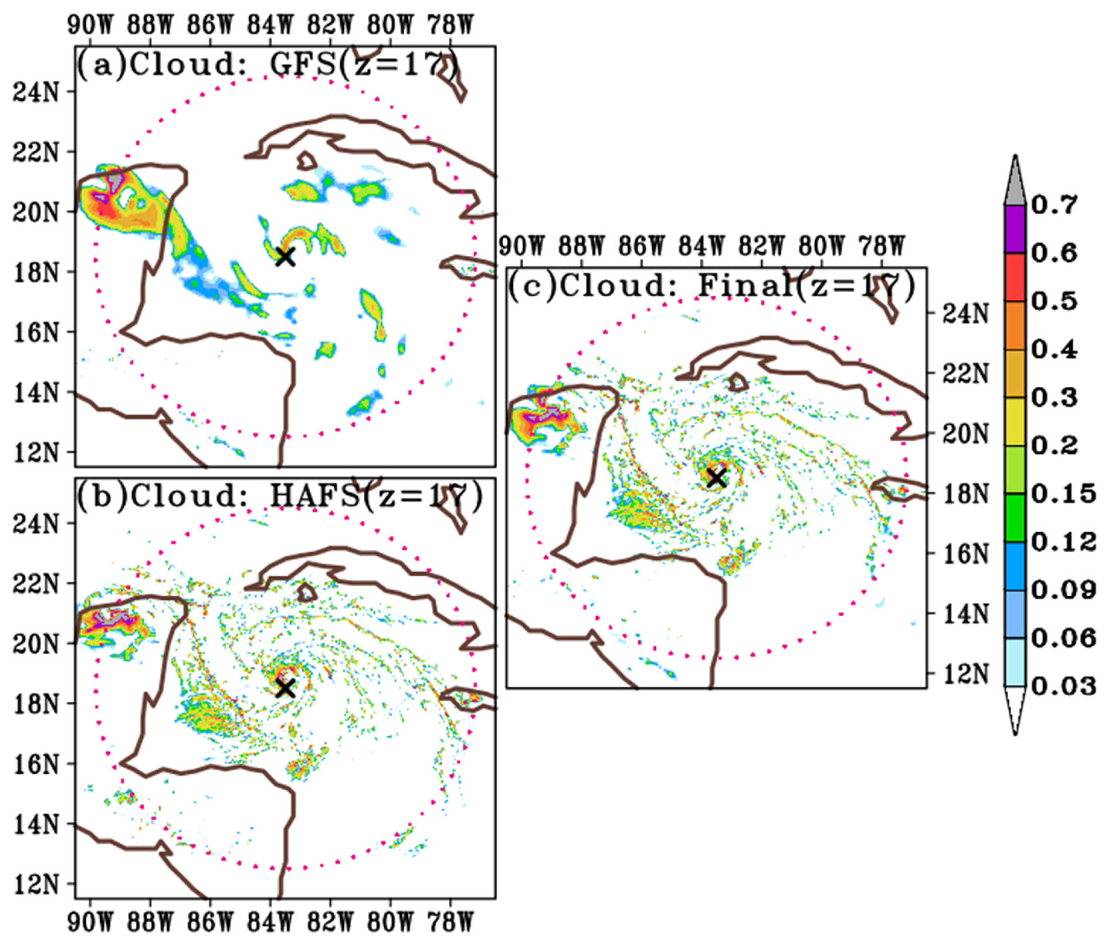 Atmosphere 15 01006 g005 Atmosphere 15 01006 g005