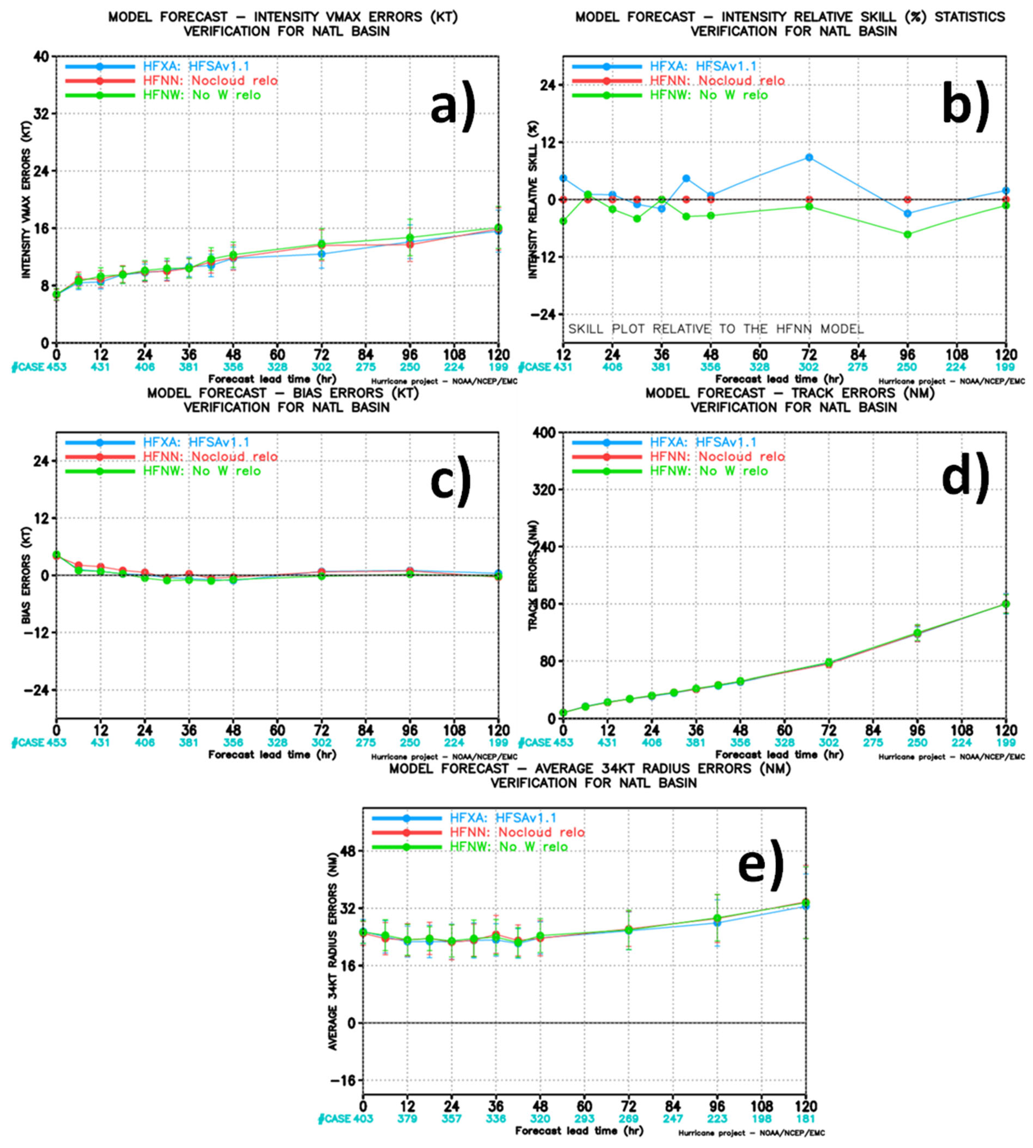 Atmosphere 15 01006 g007 Atmosphere 15 01006 g007