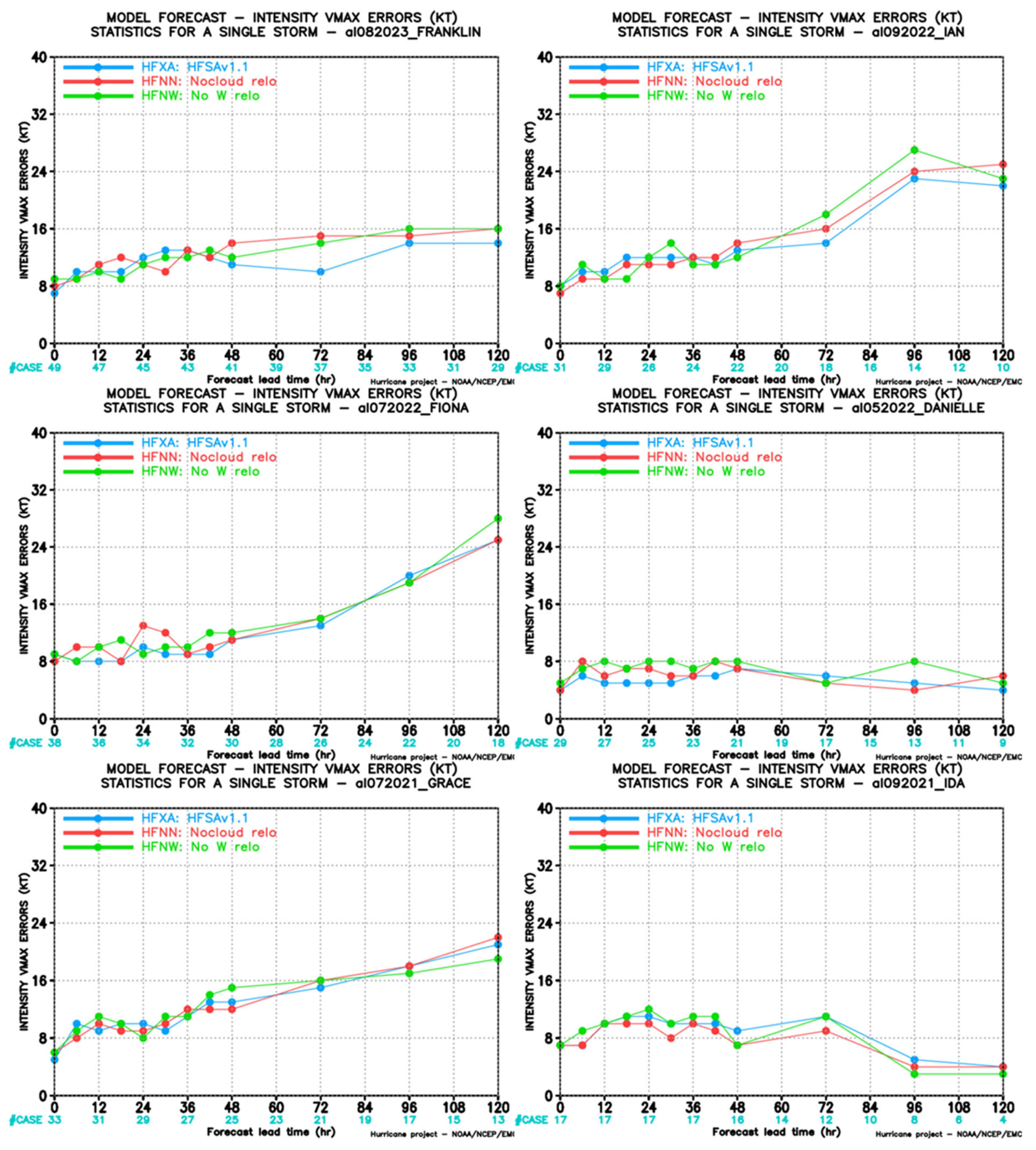 Atmosphere 15 01006 g008 Atmosphere 15 01006 g008
