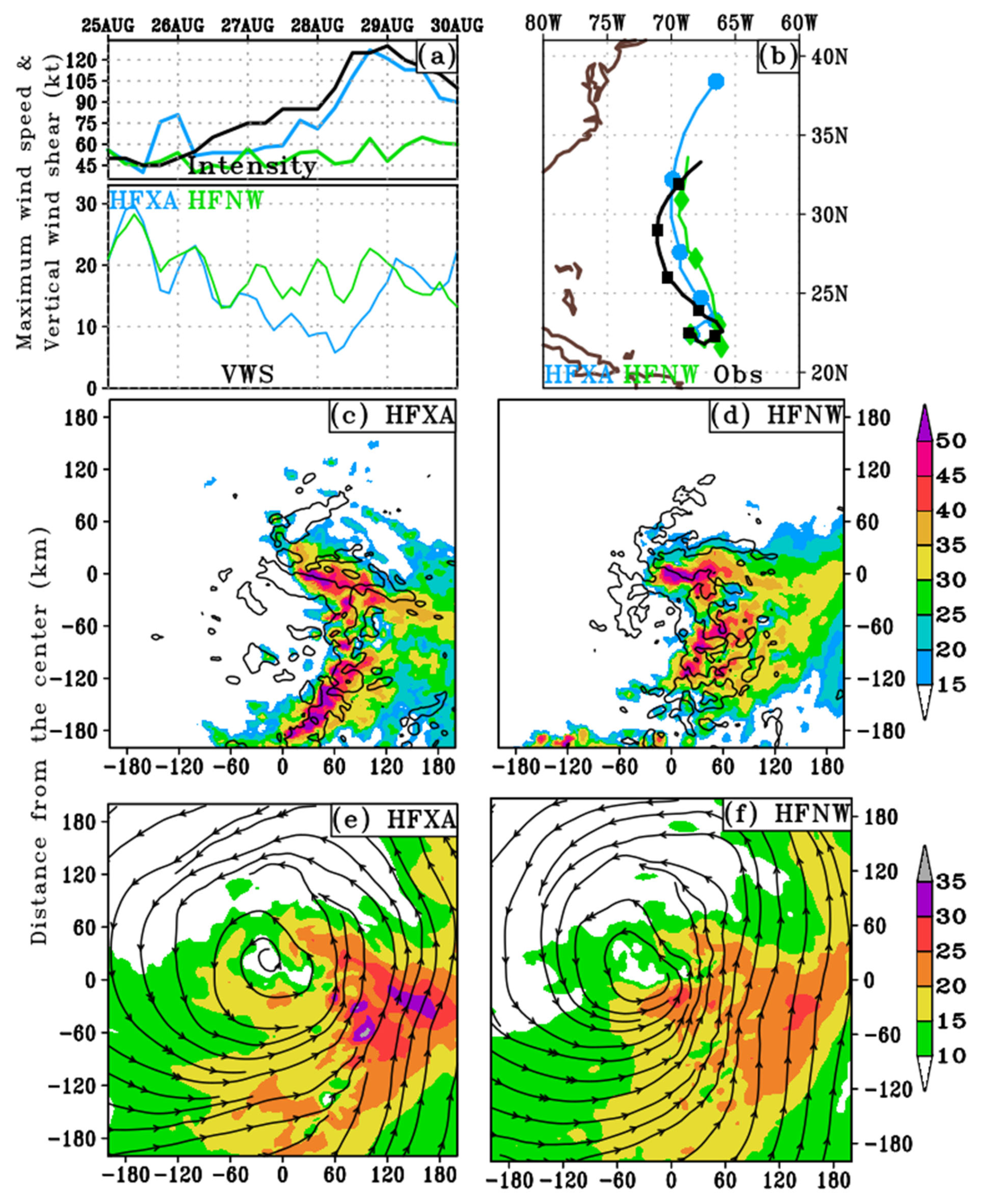 Atmosphere 15 01006 g014 Atmosphere 15 01006 g014