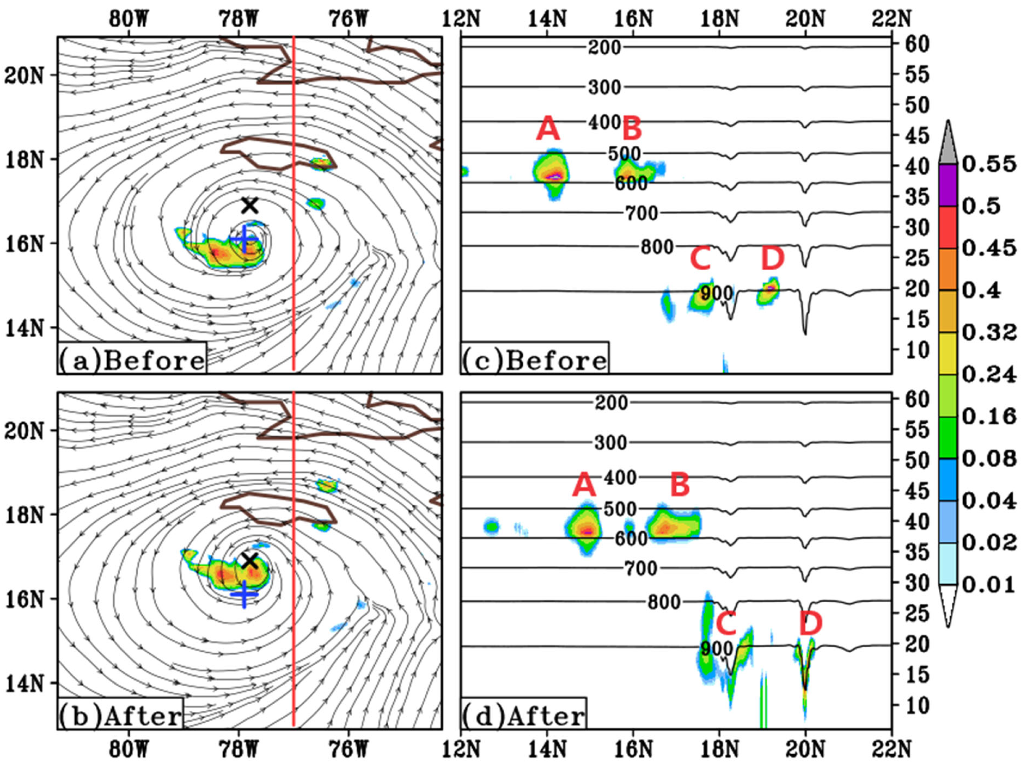 Atmosphere 15 01006 g0a2 Atmosphere 15 01006 g0a2