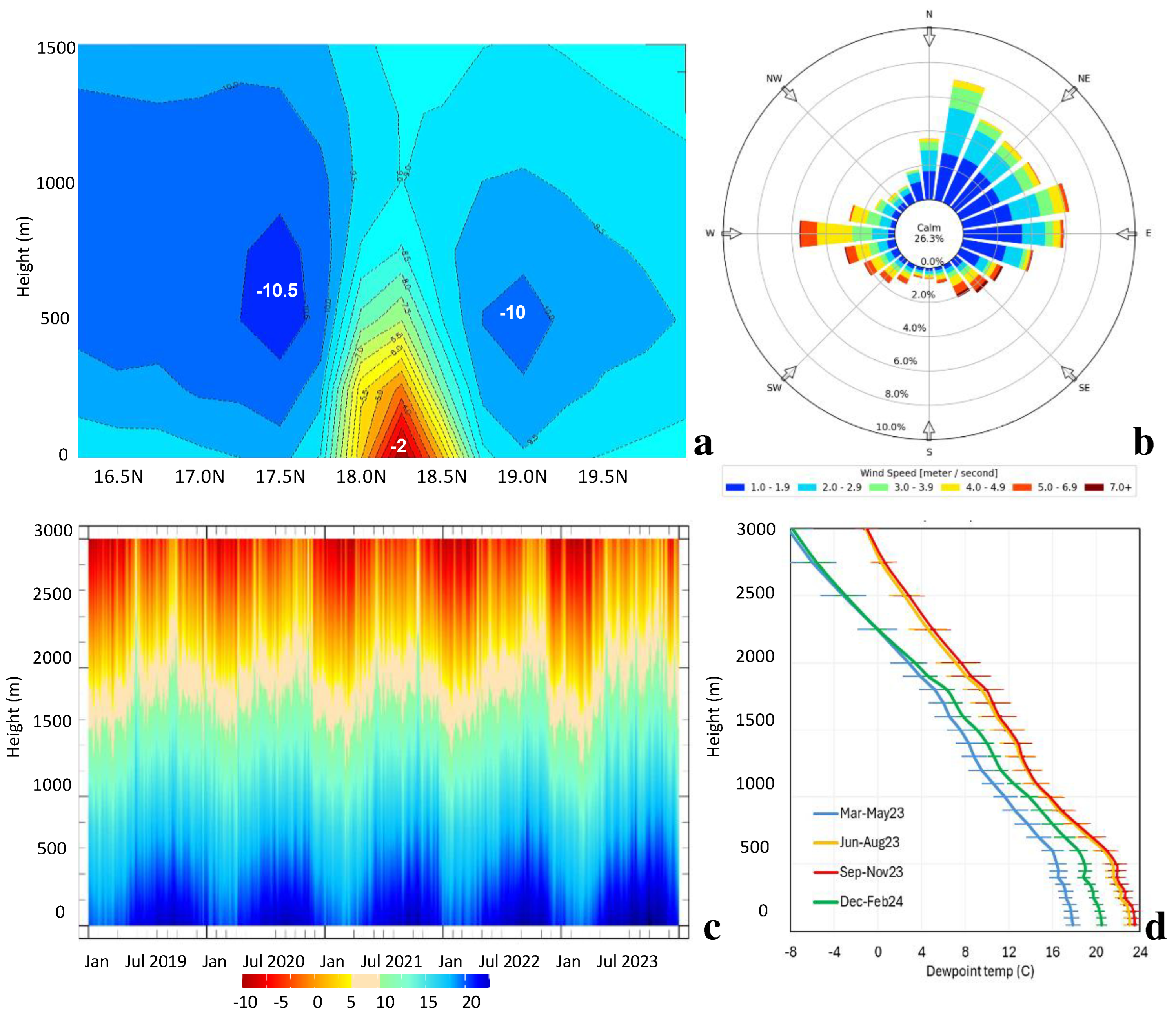 Atmosphere 15 01007 g002 Atmosphere 15 01007 g002