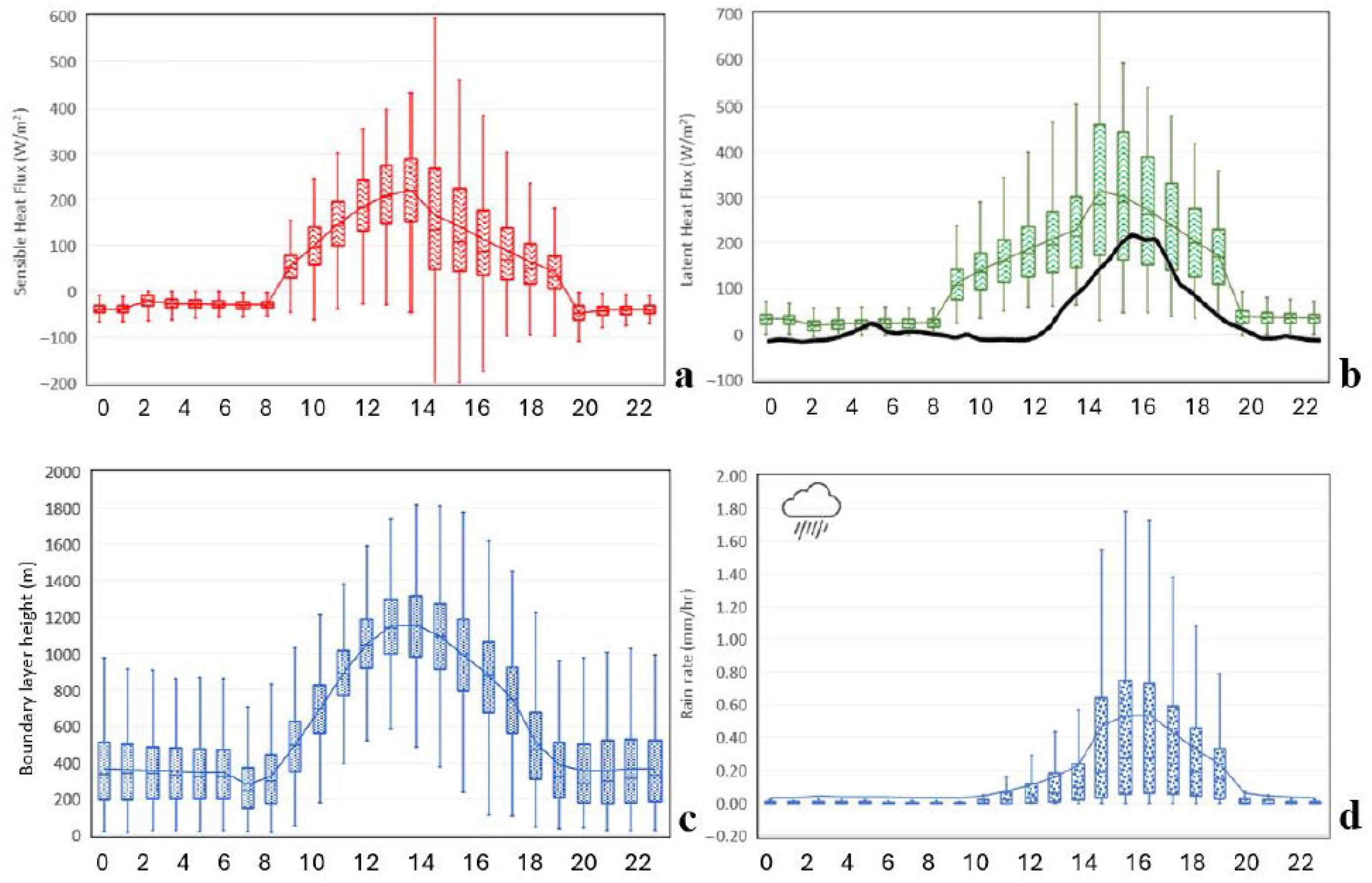 Atmosphere 15 01007 g003 Atmosphere 15 01007 g003