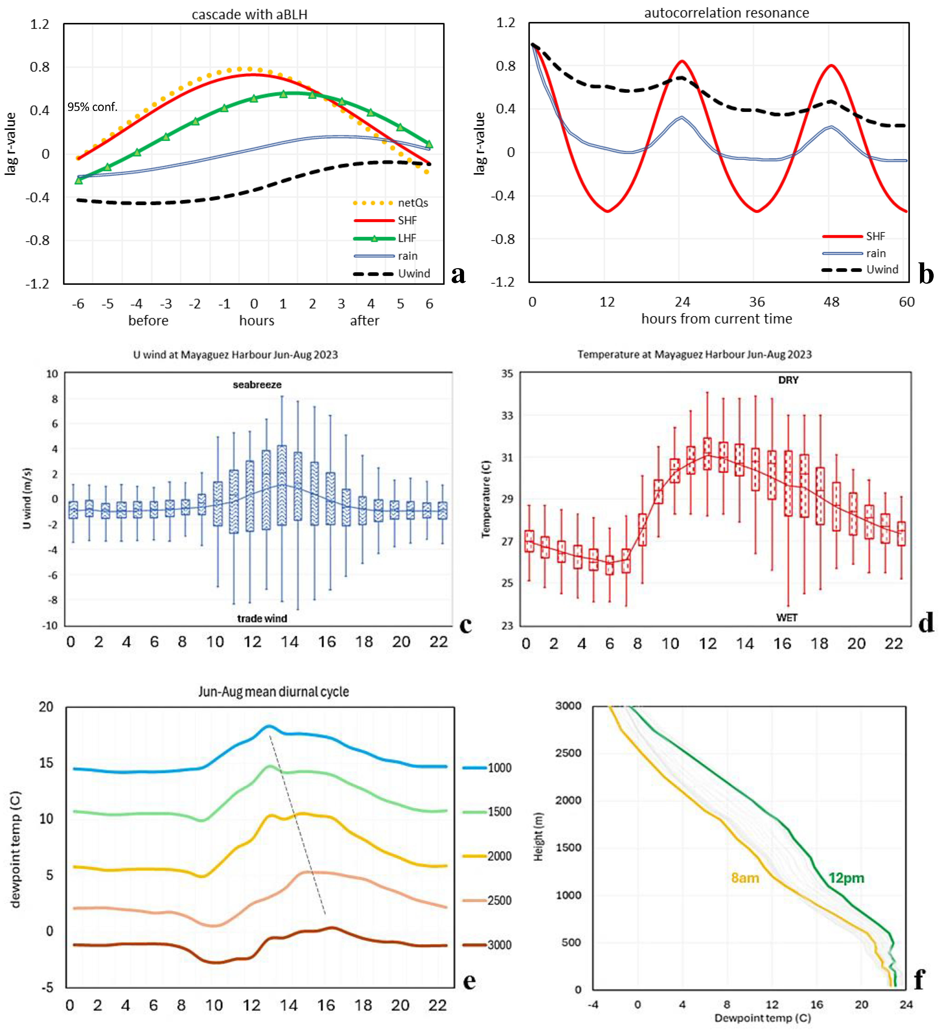 Atmosphere 15 01007 g004 Atmosphere 15 01007 g004