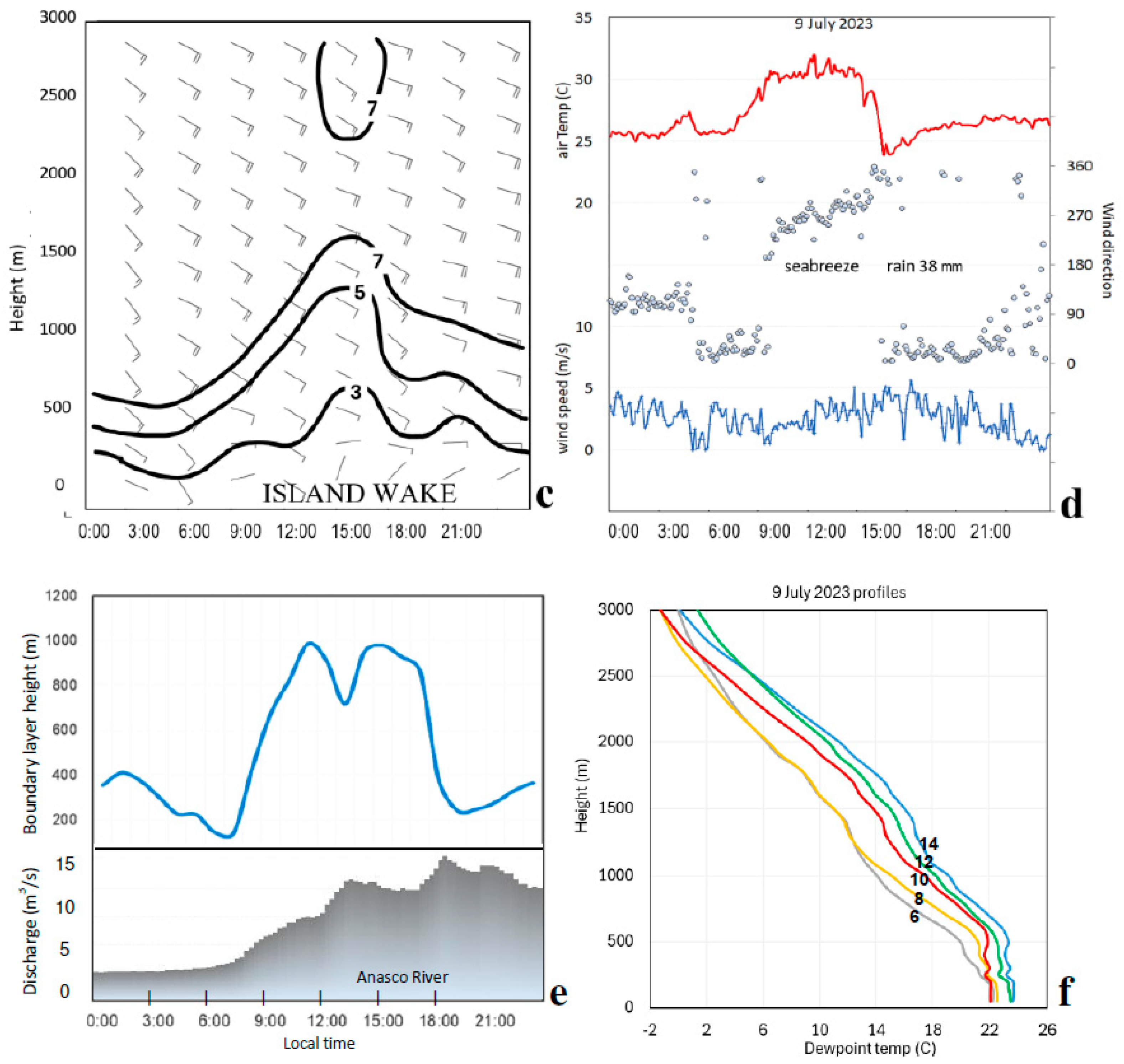 Atmosphere 15 01007 g005b Atmosphere 15 01007 g005b