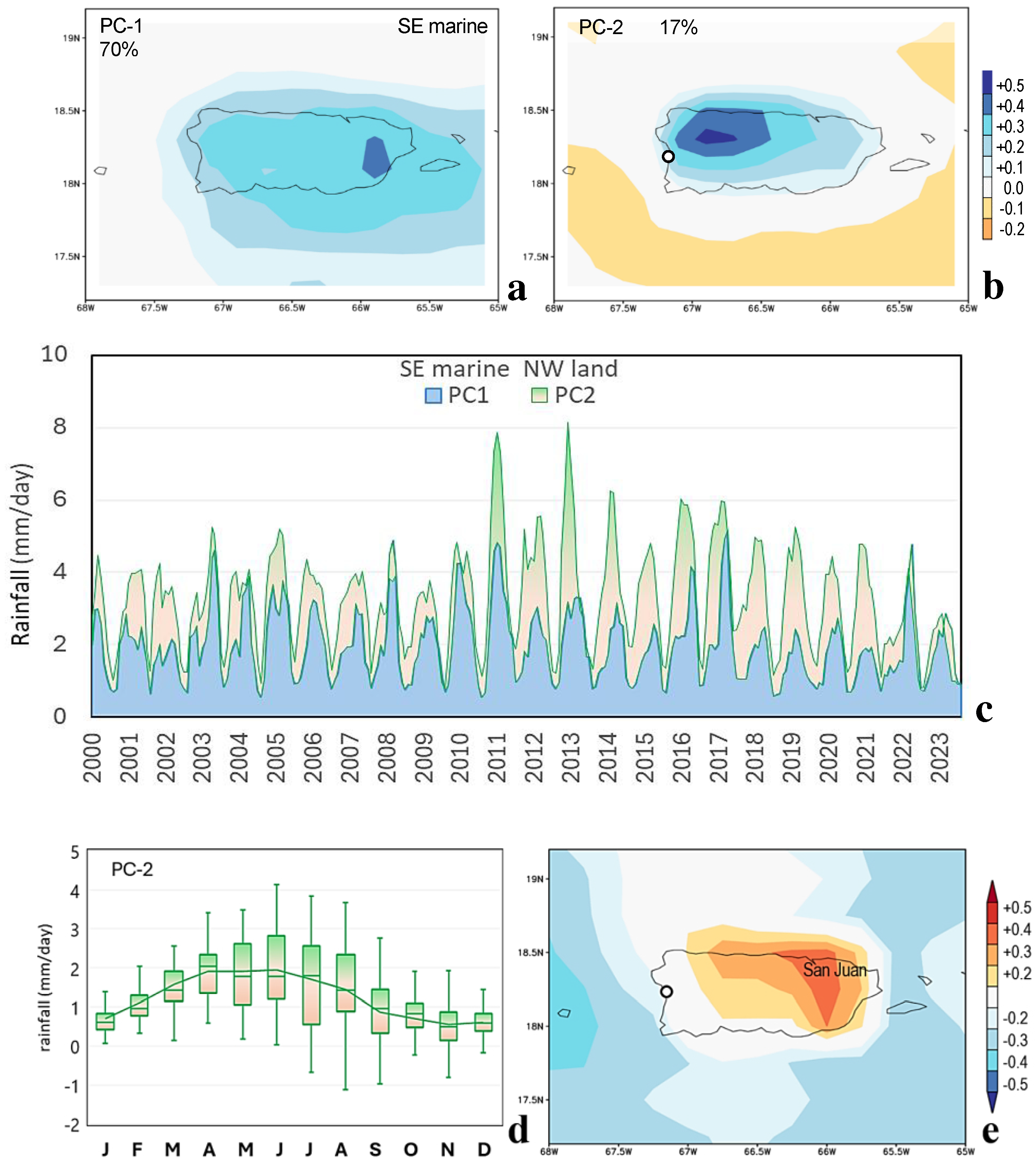 Atmosphere 15 01007 g006 Atmosphere 15 01007 g006