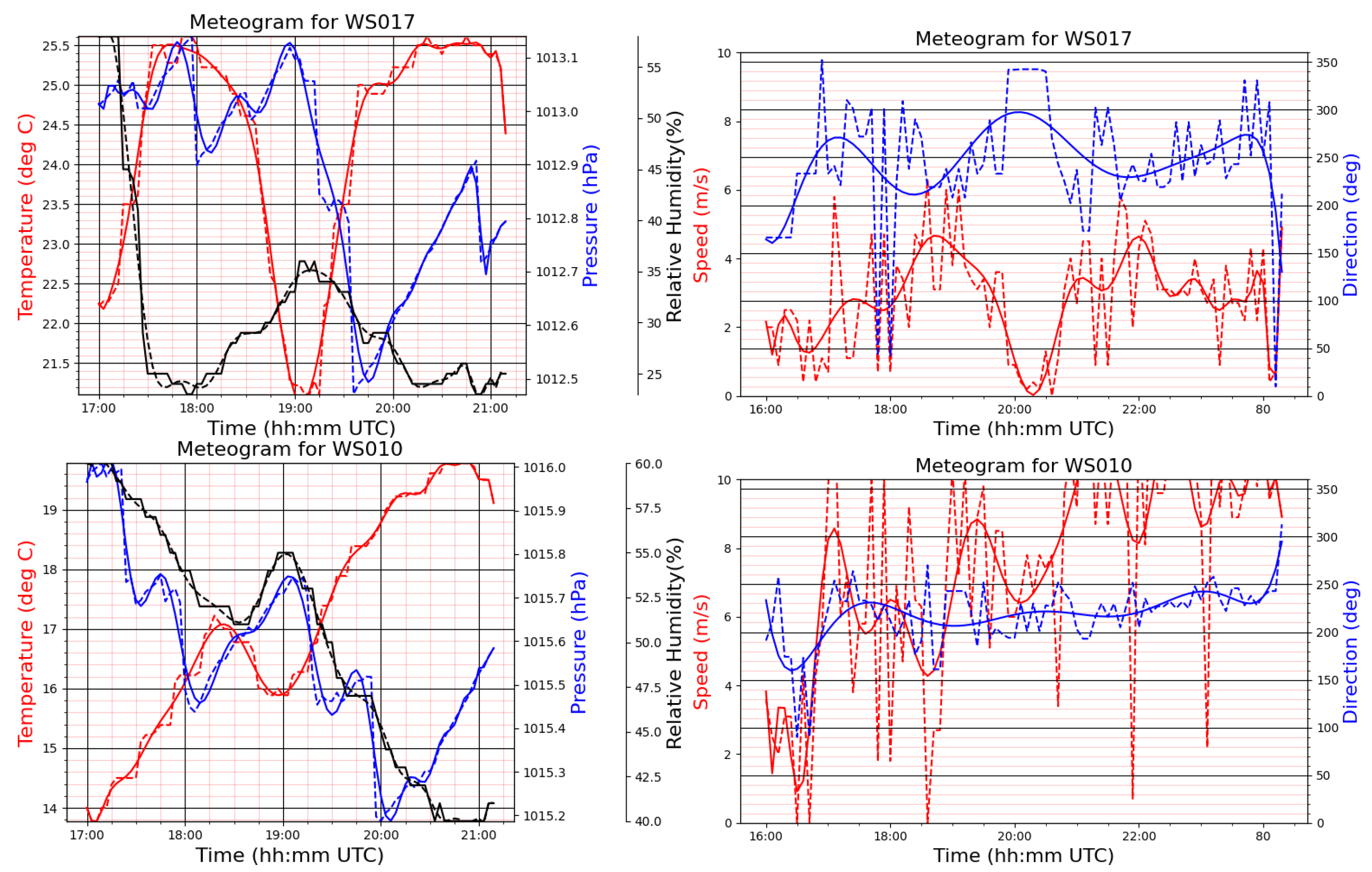 Atmosphere 15 01008 g002