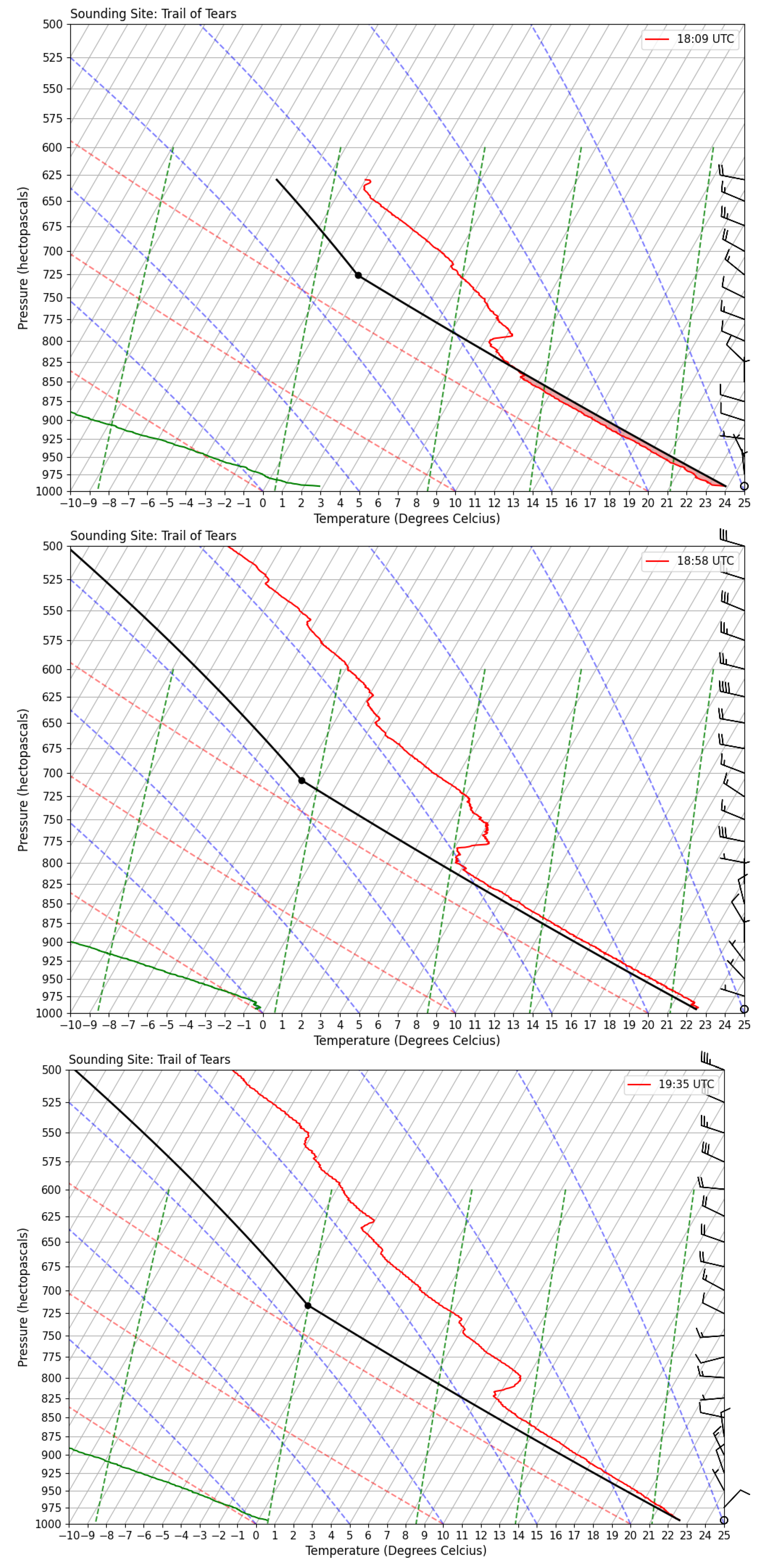 Atmosphere 15 01008 g004