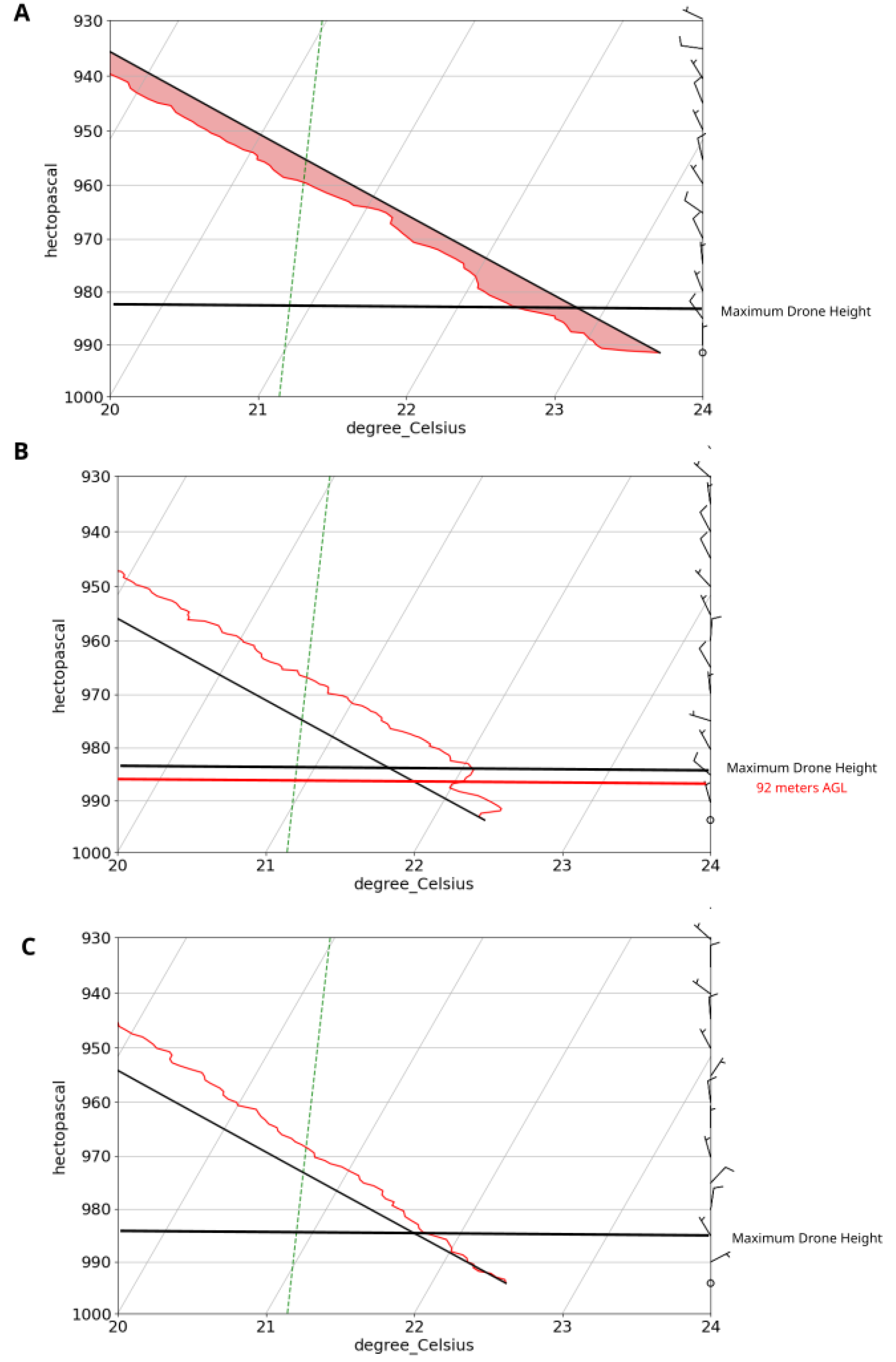 Atmosphere 15 01008 g005