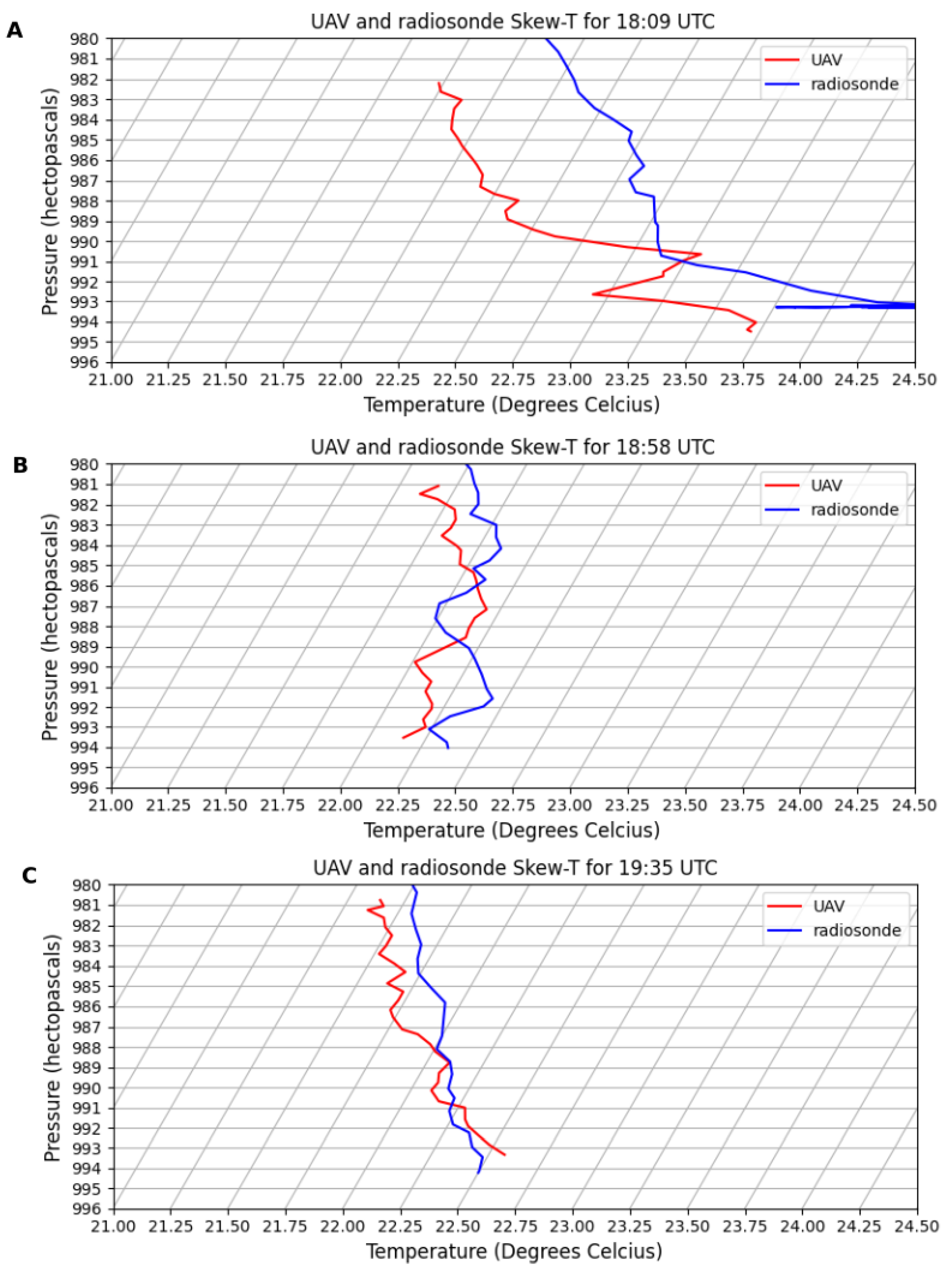 Atmosphere 15 01008 g008