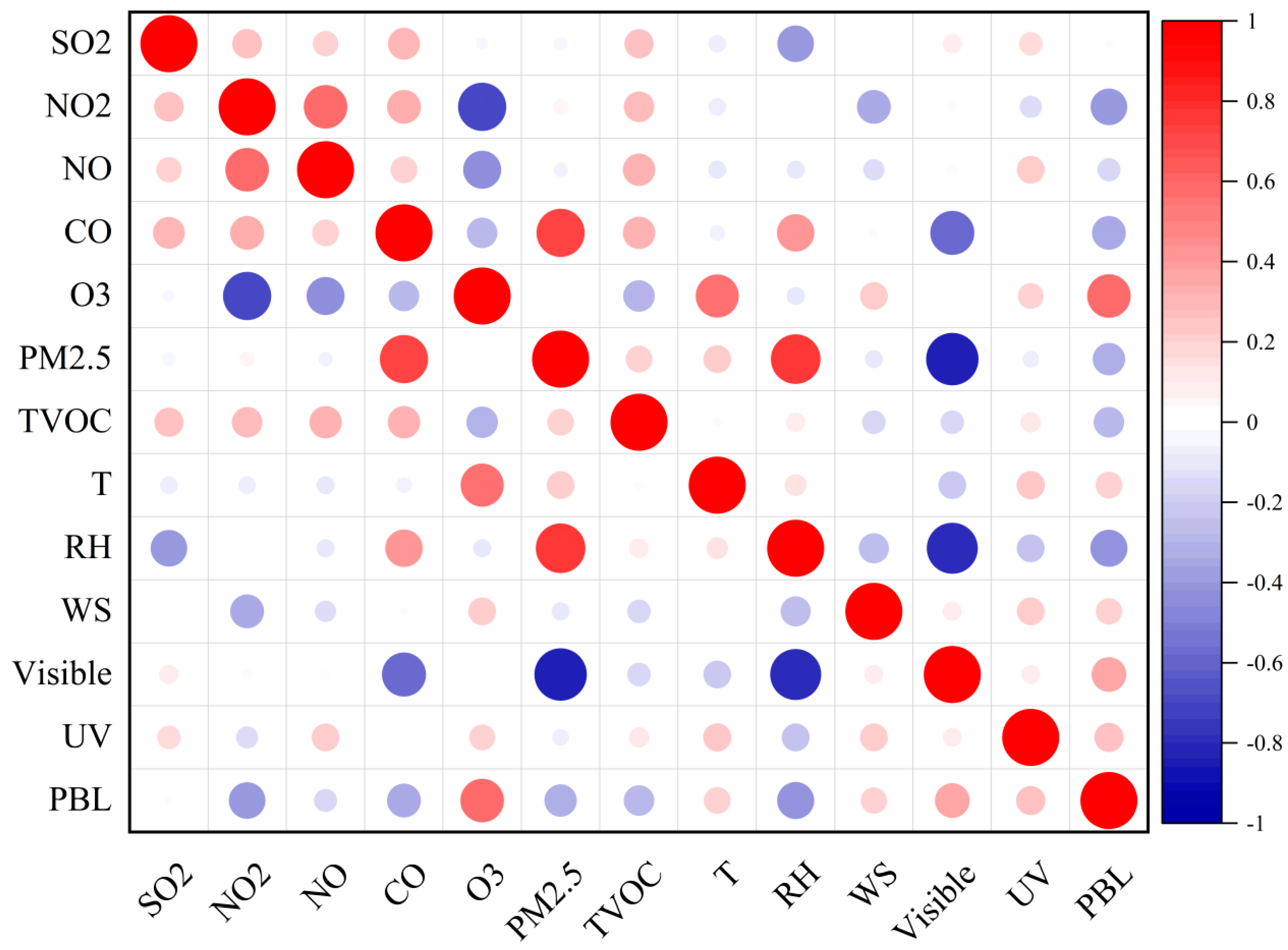 Atmosphere 15 01009 g002