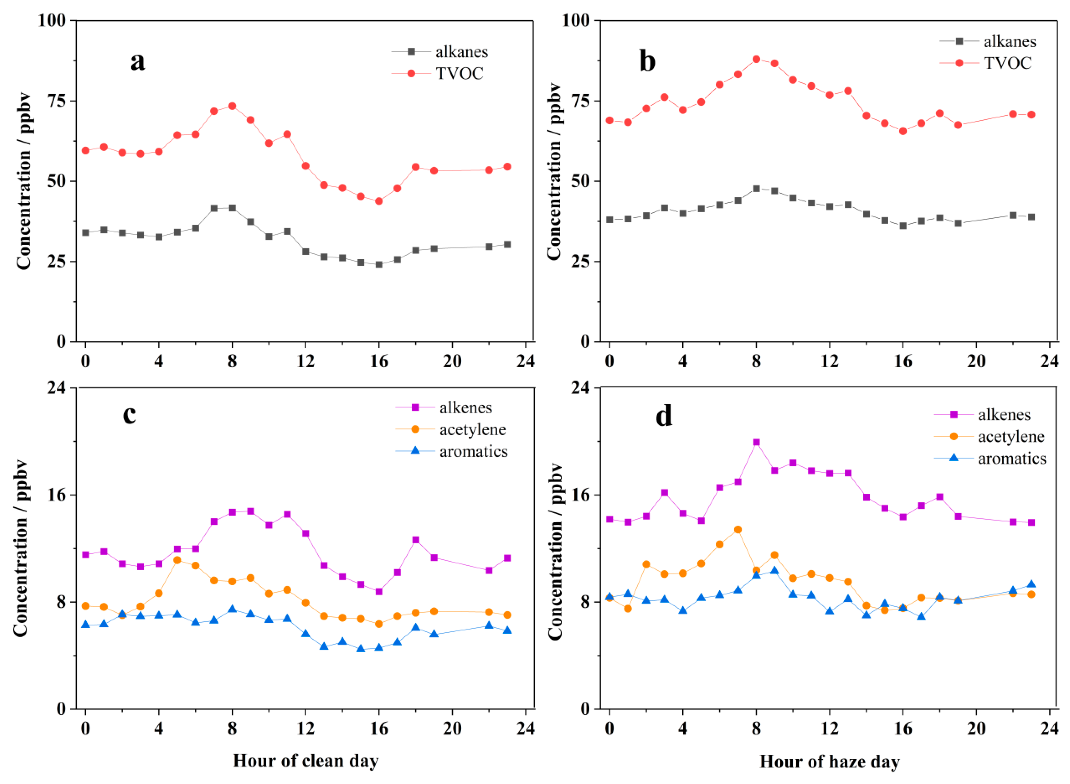 Atmosphere 15 01009 g005