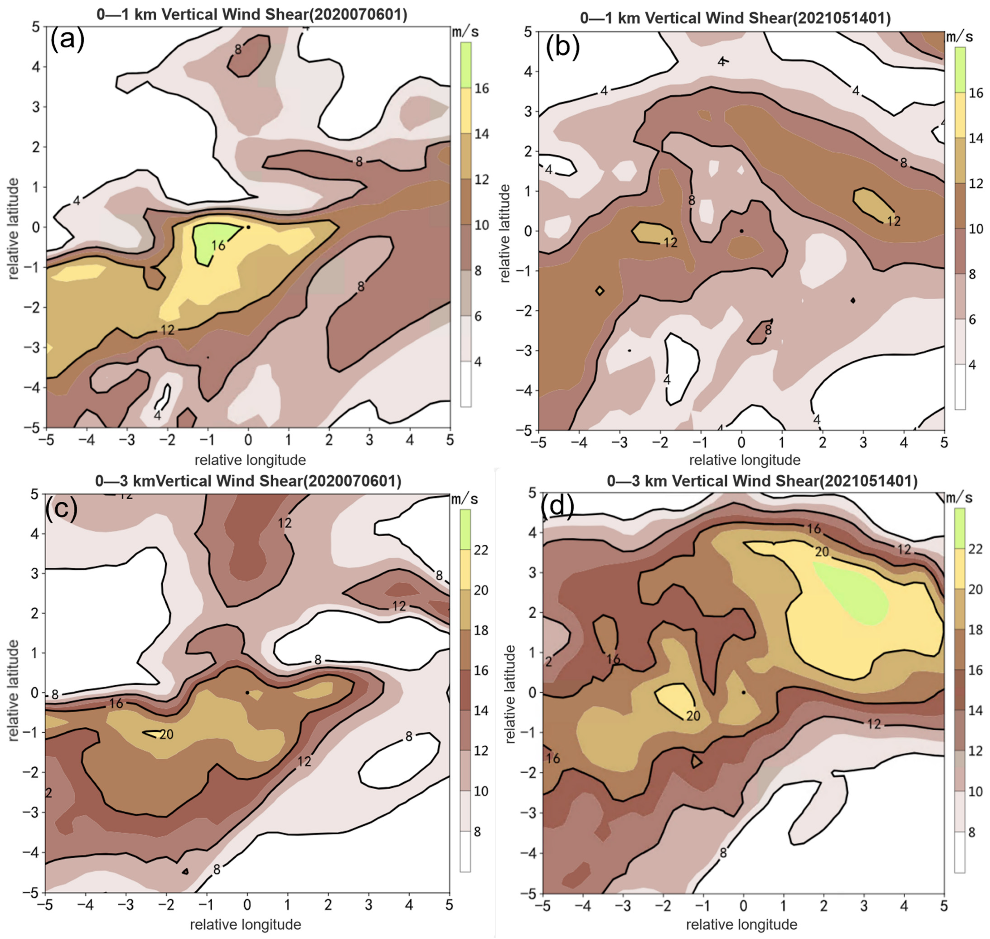 Atmosphere 15 01010 g007