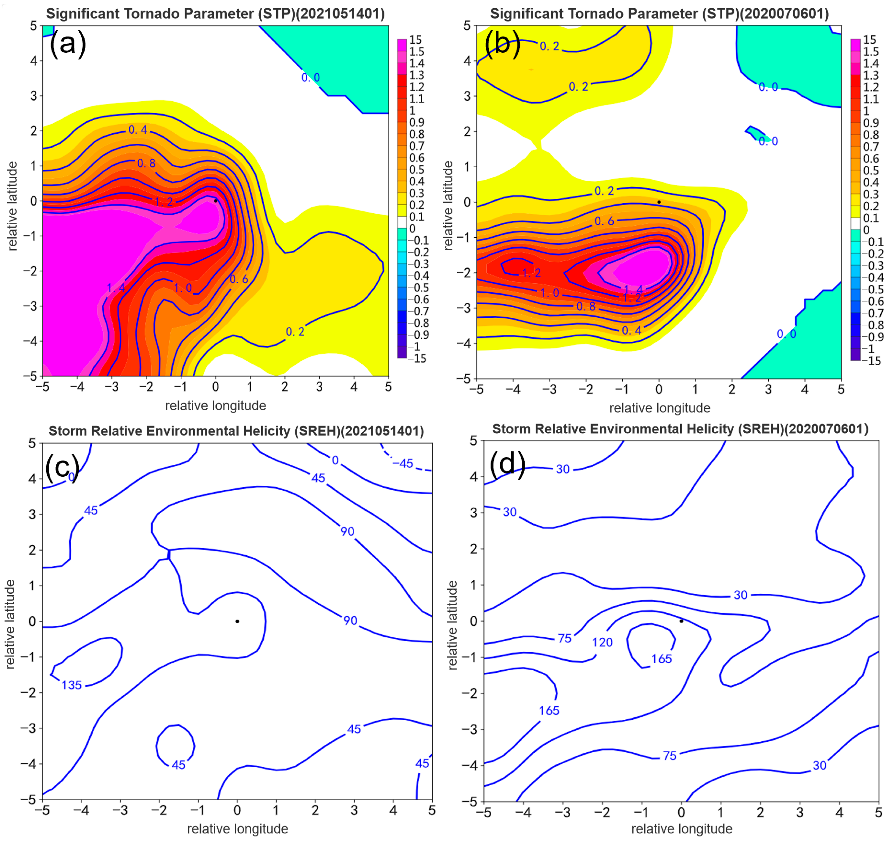 Atmosphere 15 01010 g008