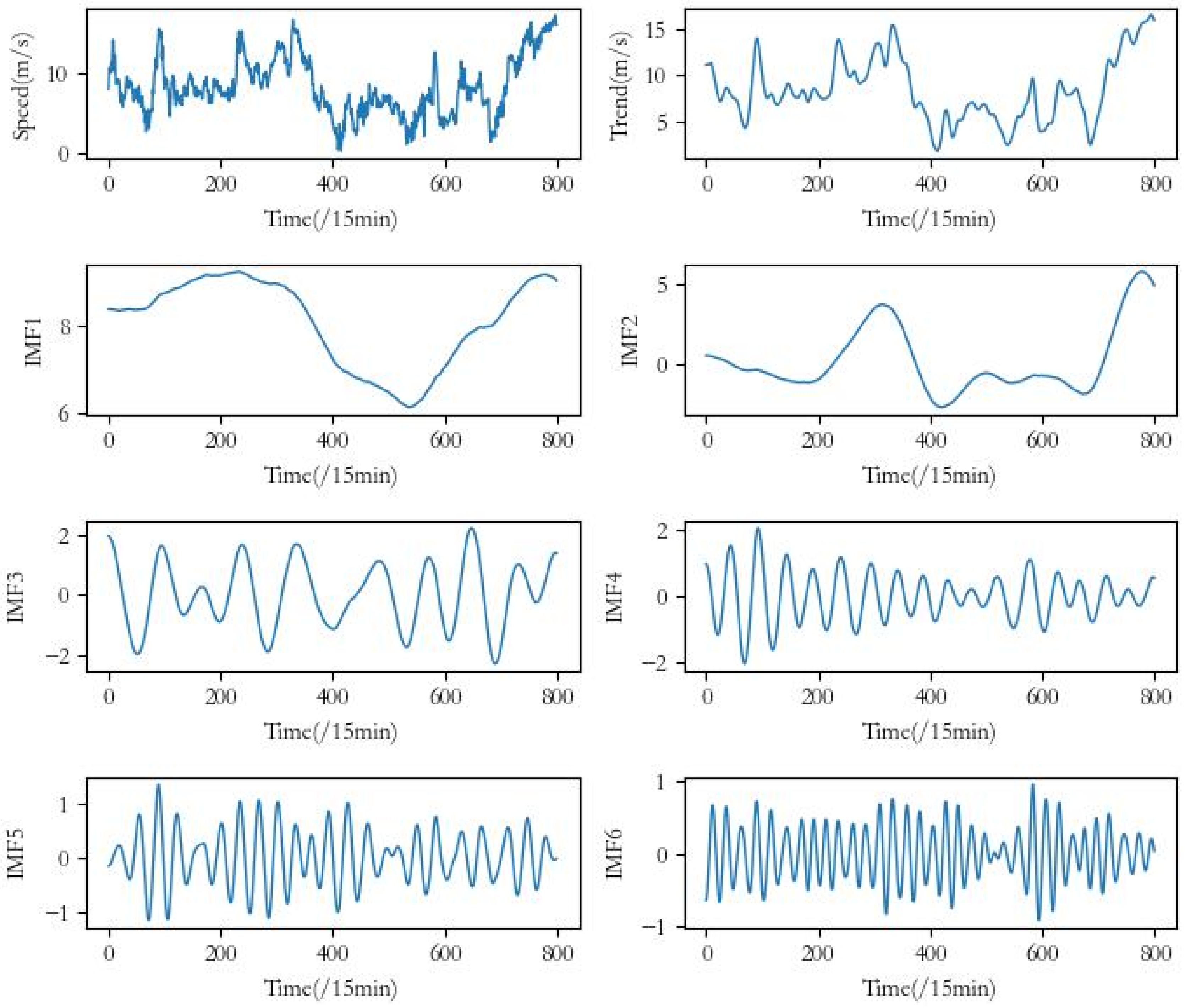 Atmosphere 15 01014 g004