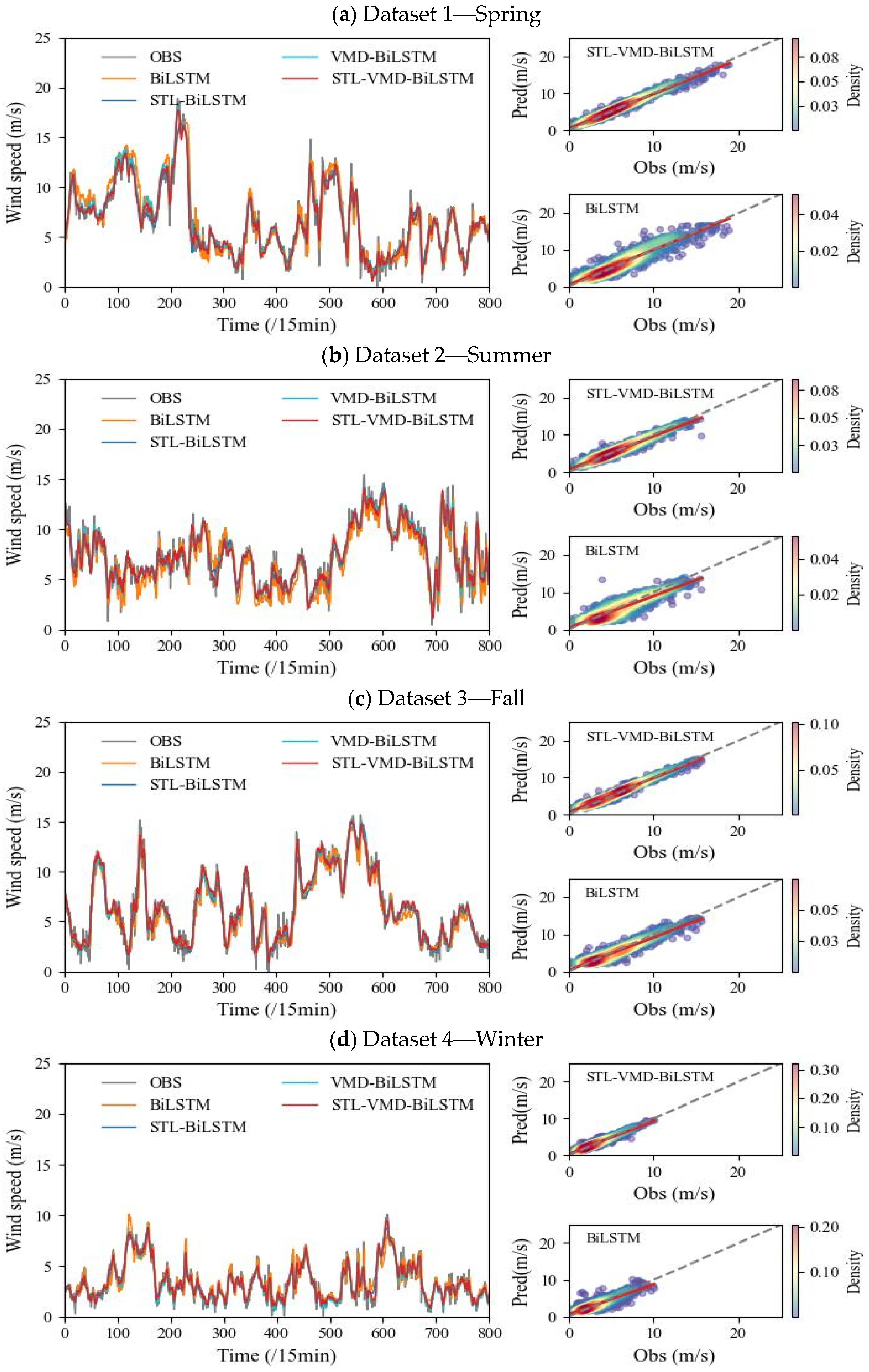 Atmosphere 15 01014 g005