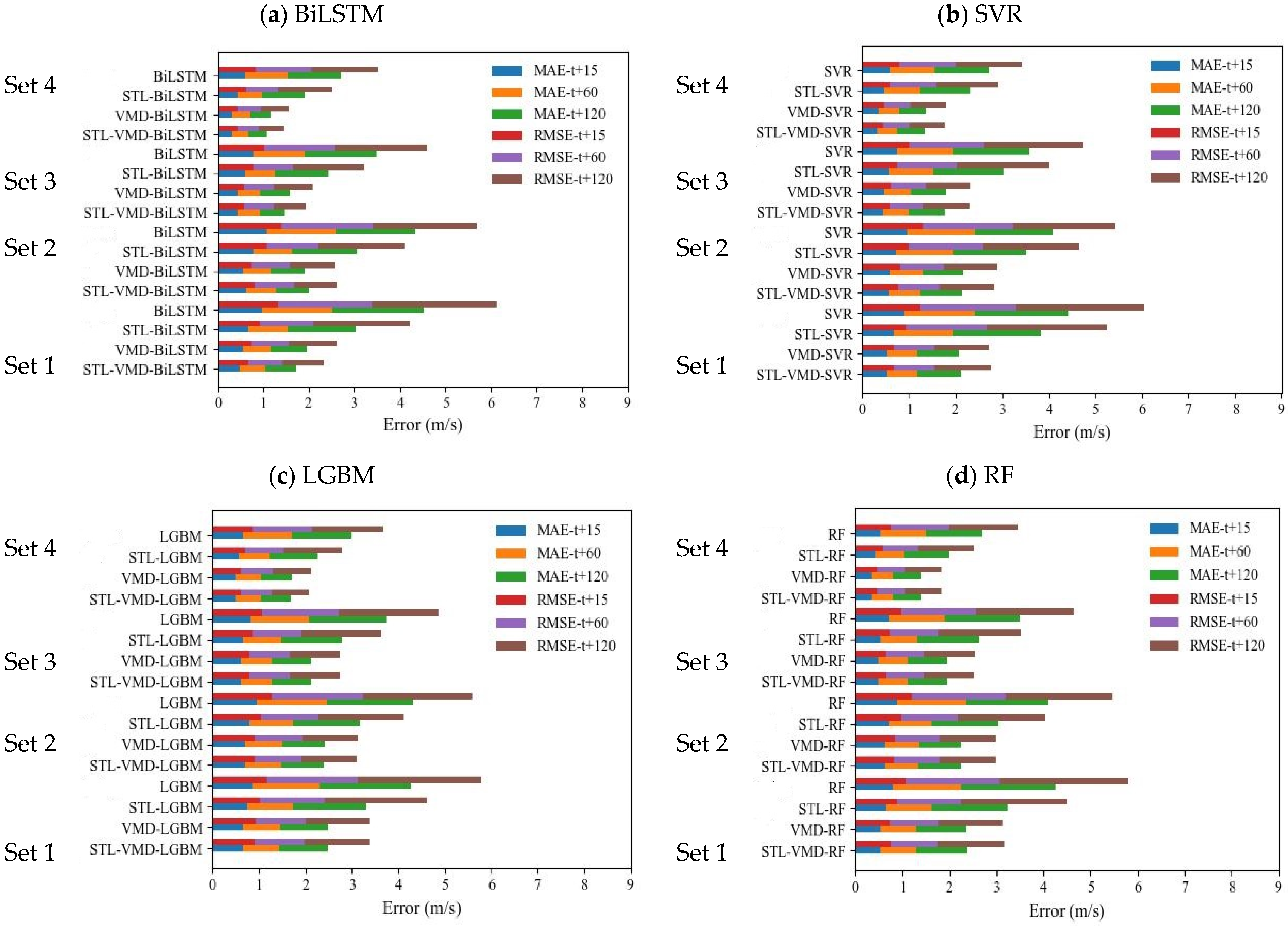 Atmosphere 15 01014 g008