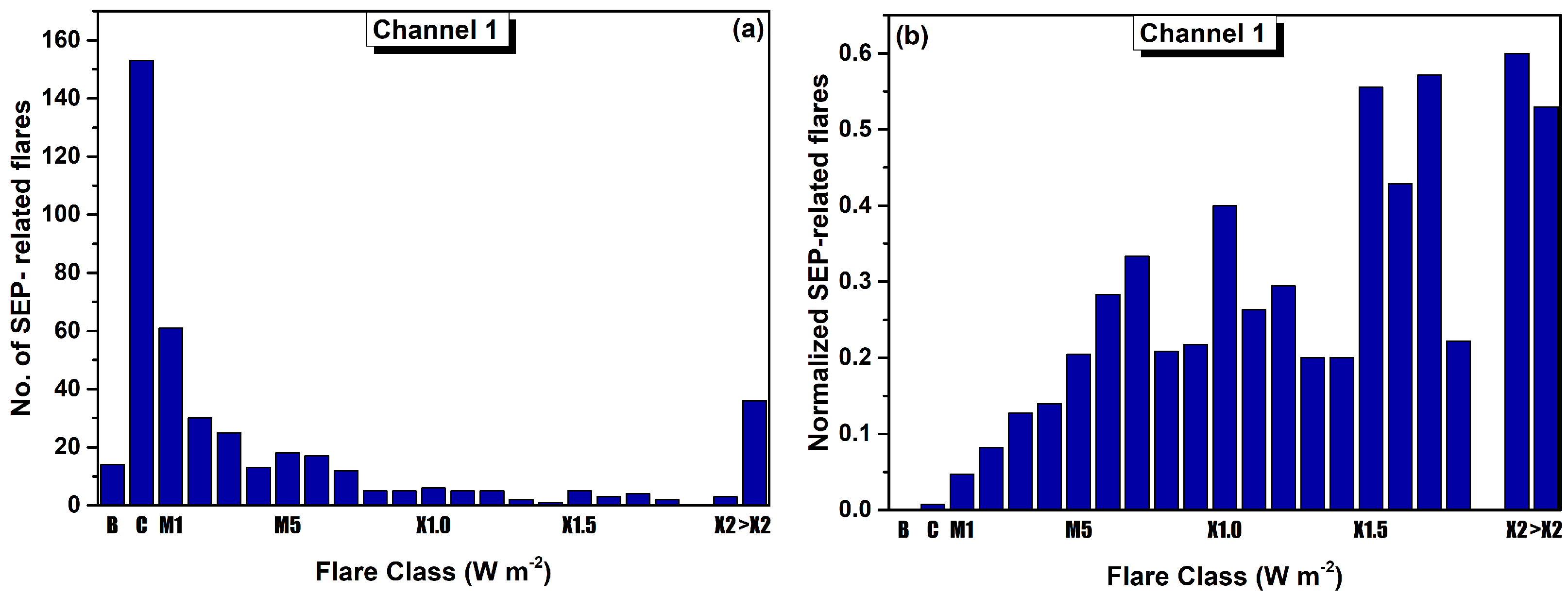 Atmosphere 15 01016 g002