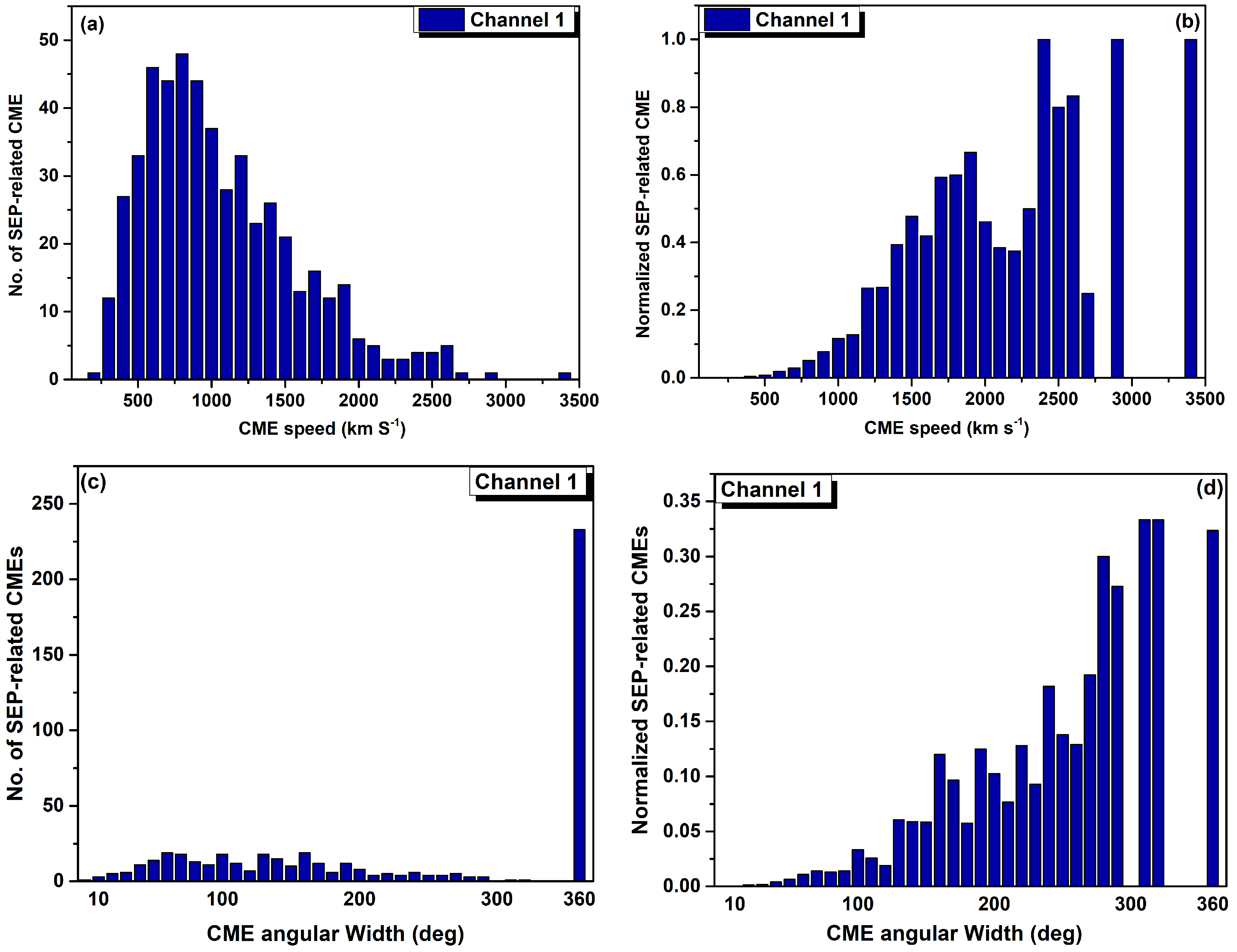 Atmosphere 15 01016 g003