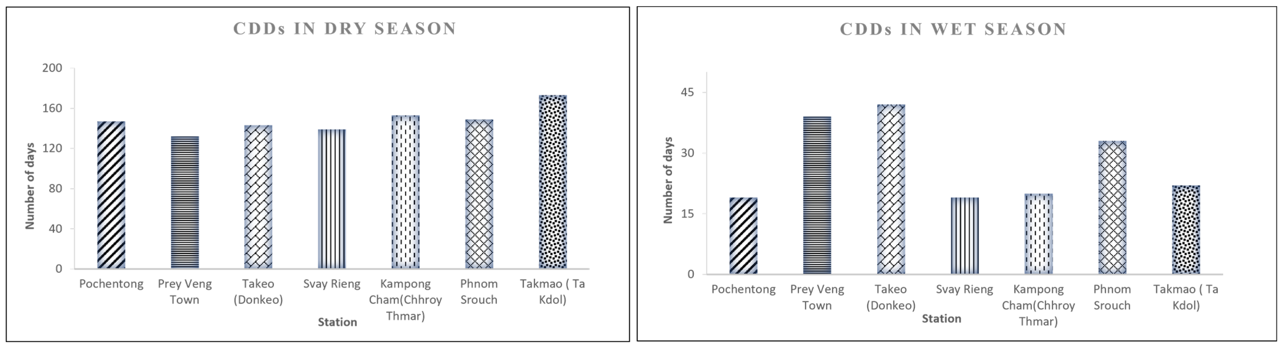 Atmosphere 15 01017 g018