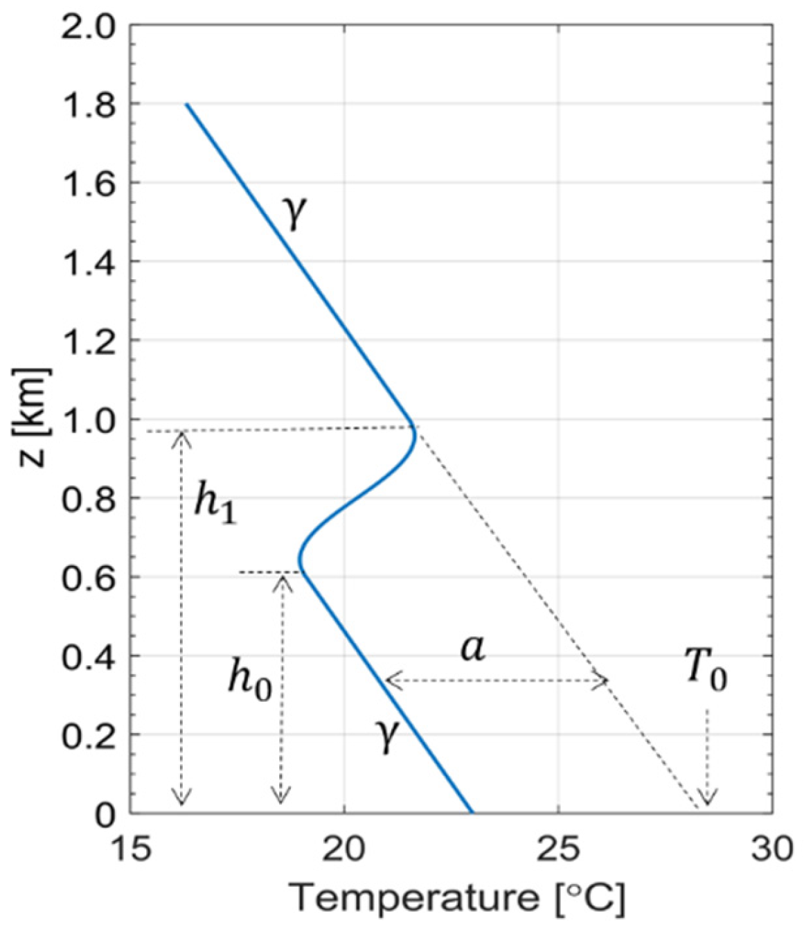 Atmosphere 15 01018 g003