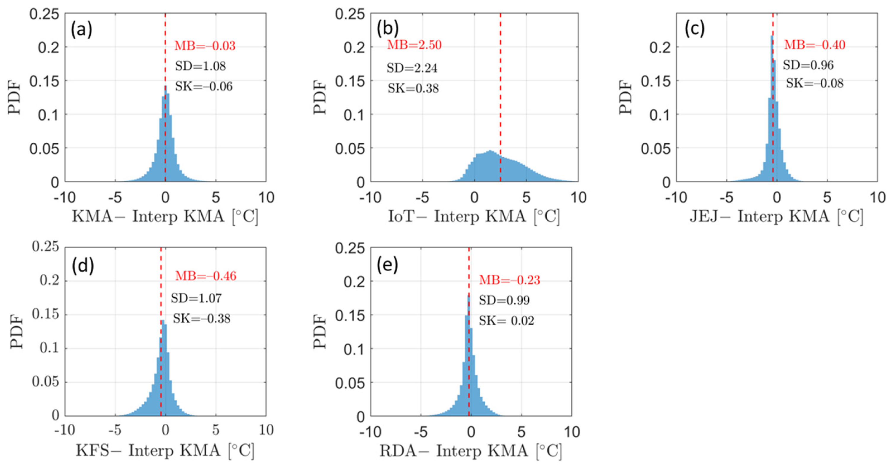 Atmosphere 15 01018 g004