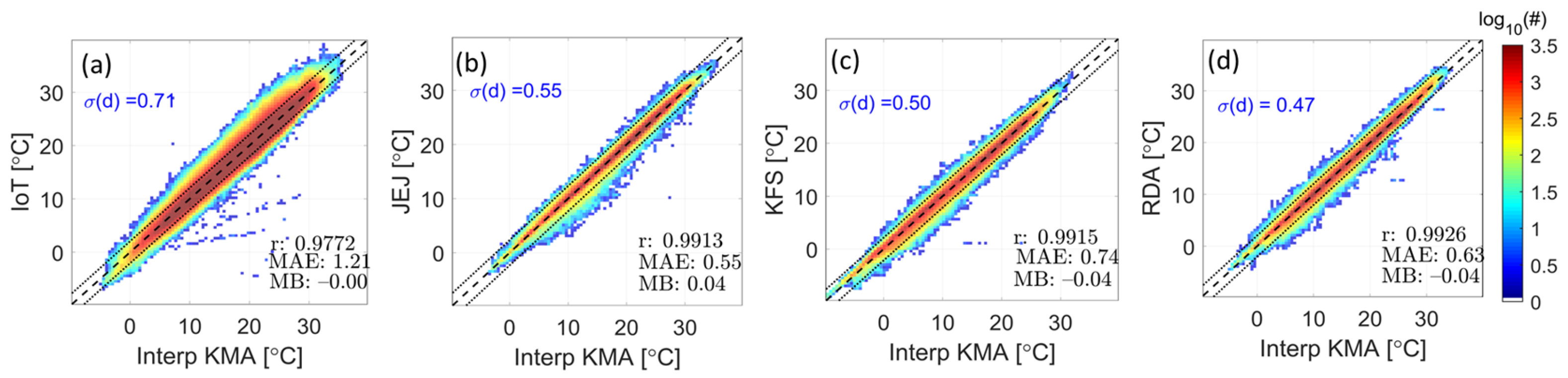 Atmosphere 15 01018 g007