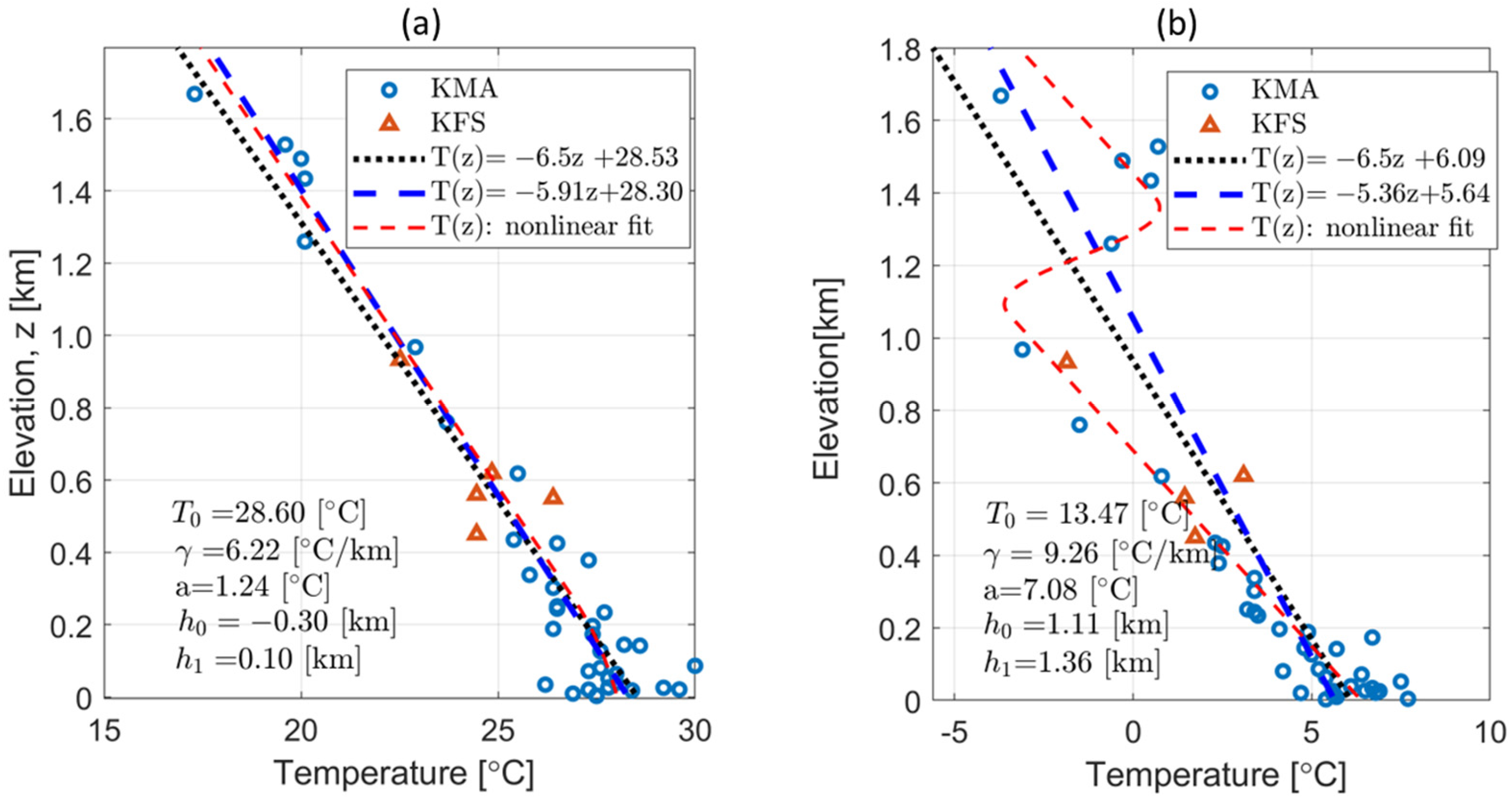 Atmosphere 15 01018 g009