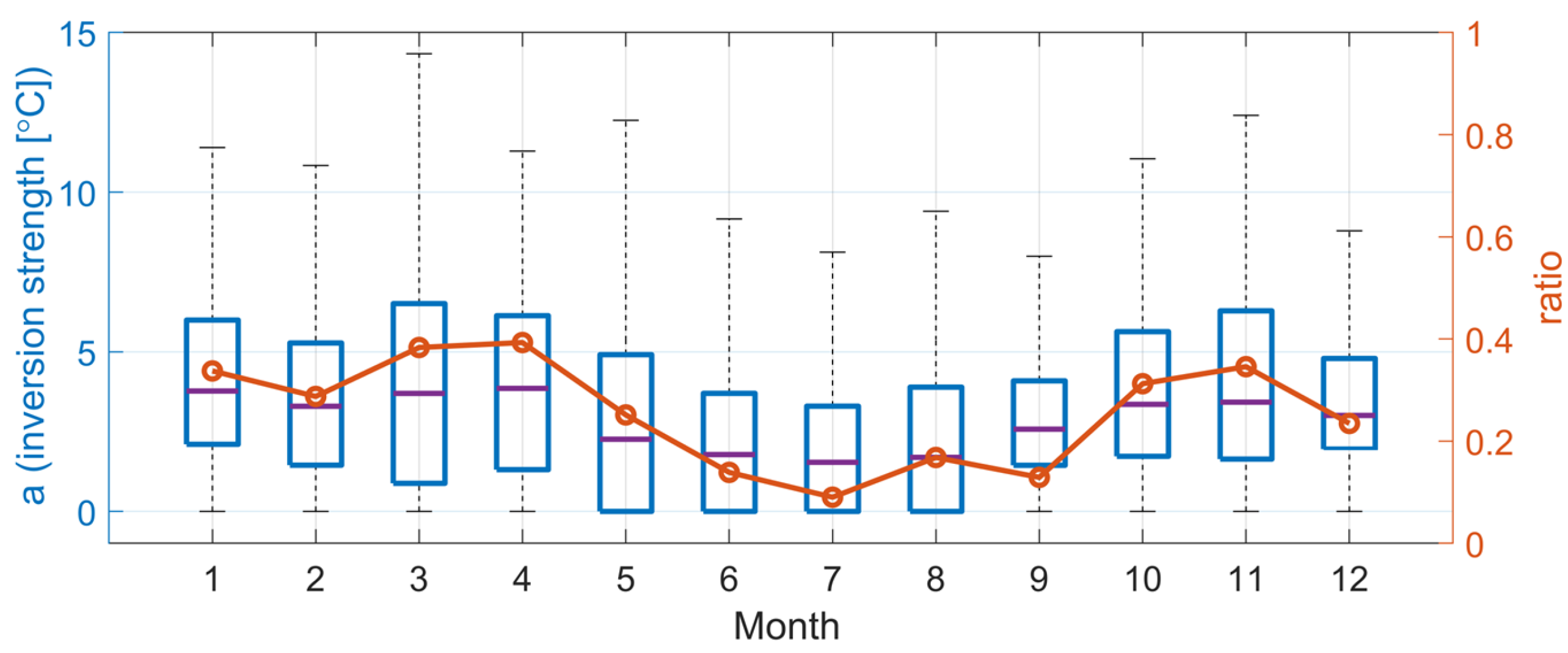 Atmosphere 15 01018 g012