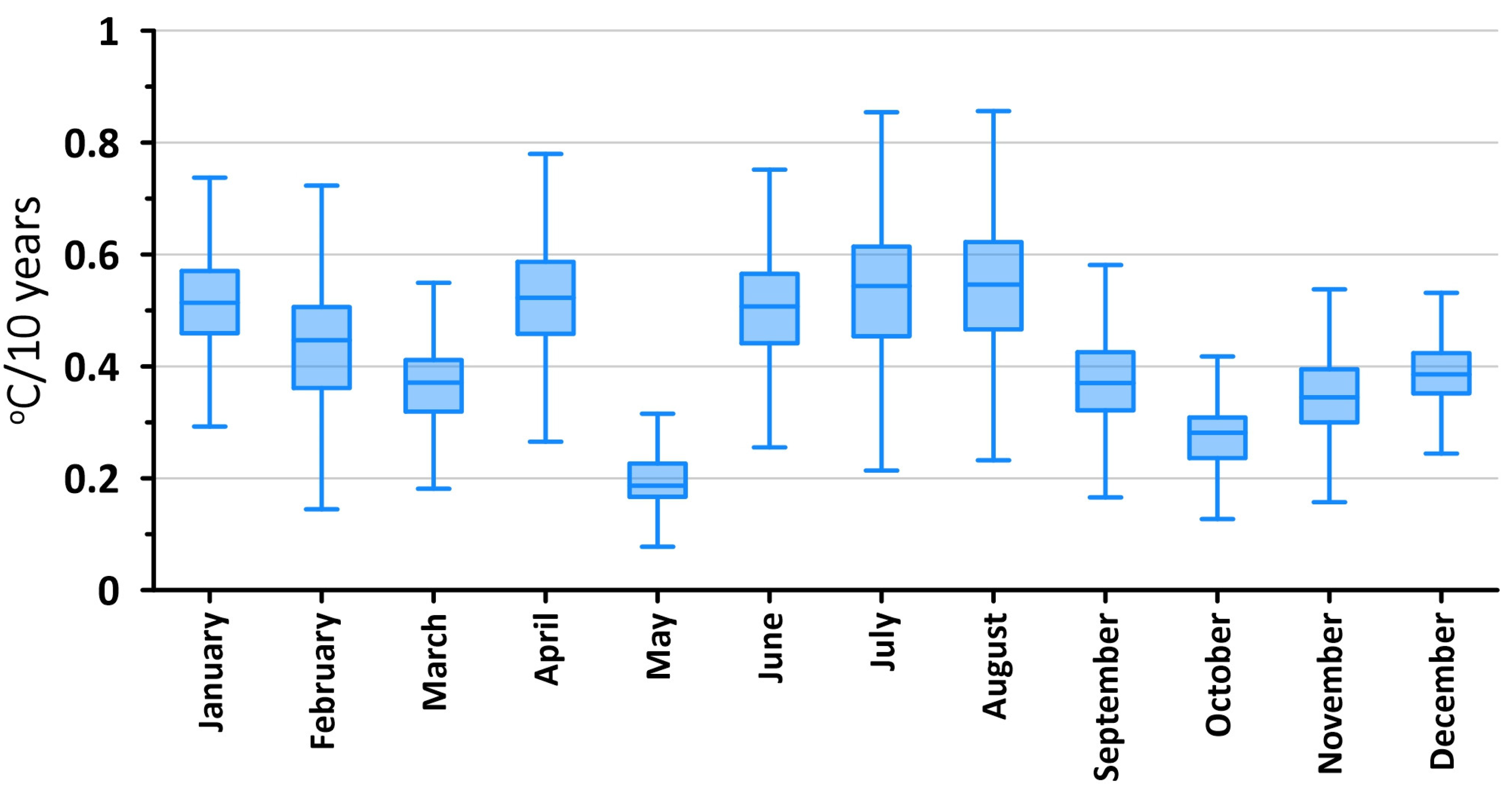 Atmosphere 15 01019 g003