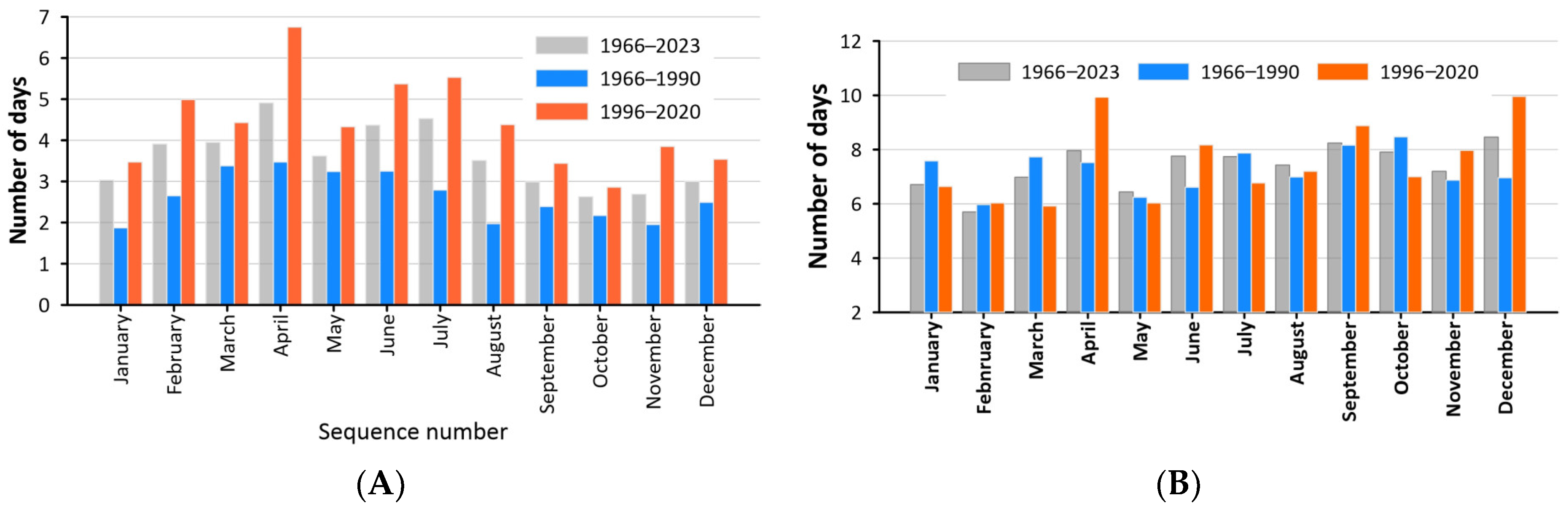 Atmosphere 15 01019 g005