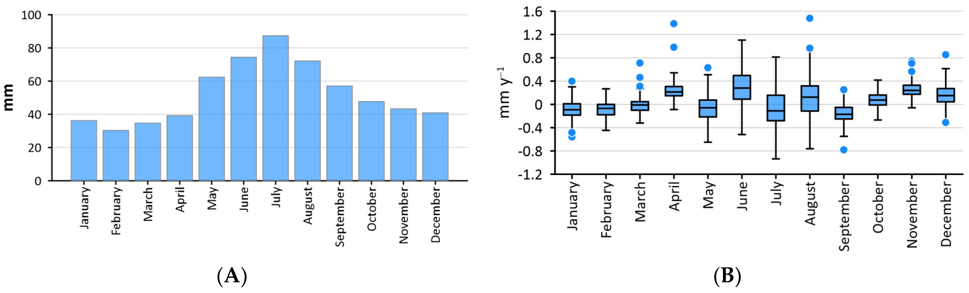 Atmosphere 15 01019 g008