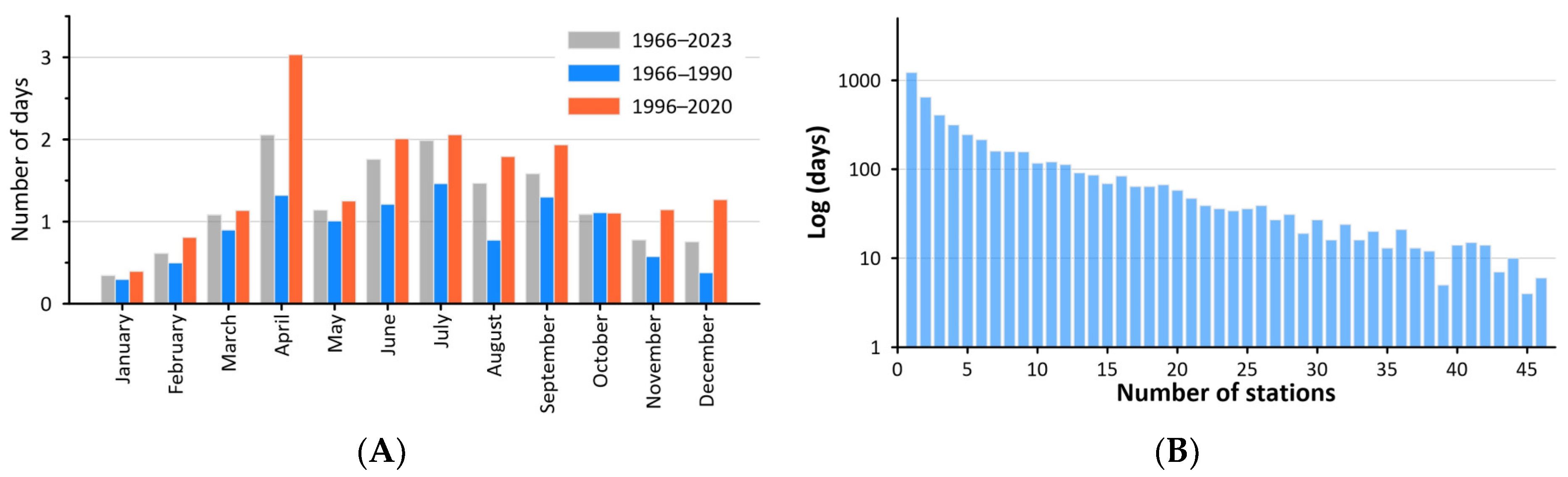 Atmosphere 15 01019 g009