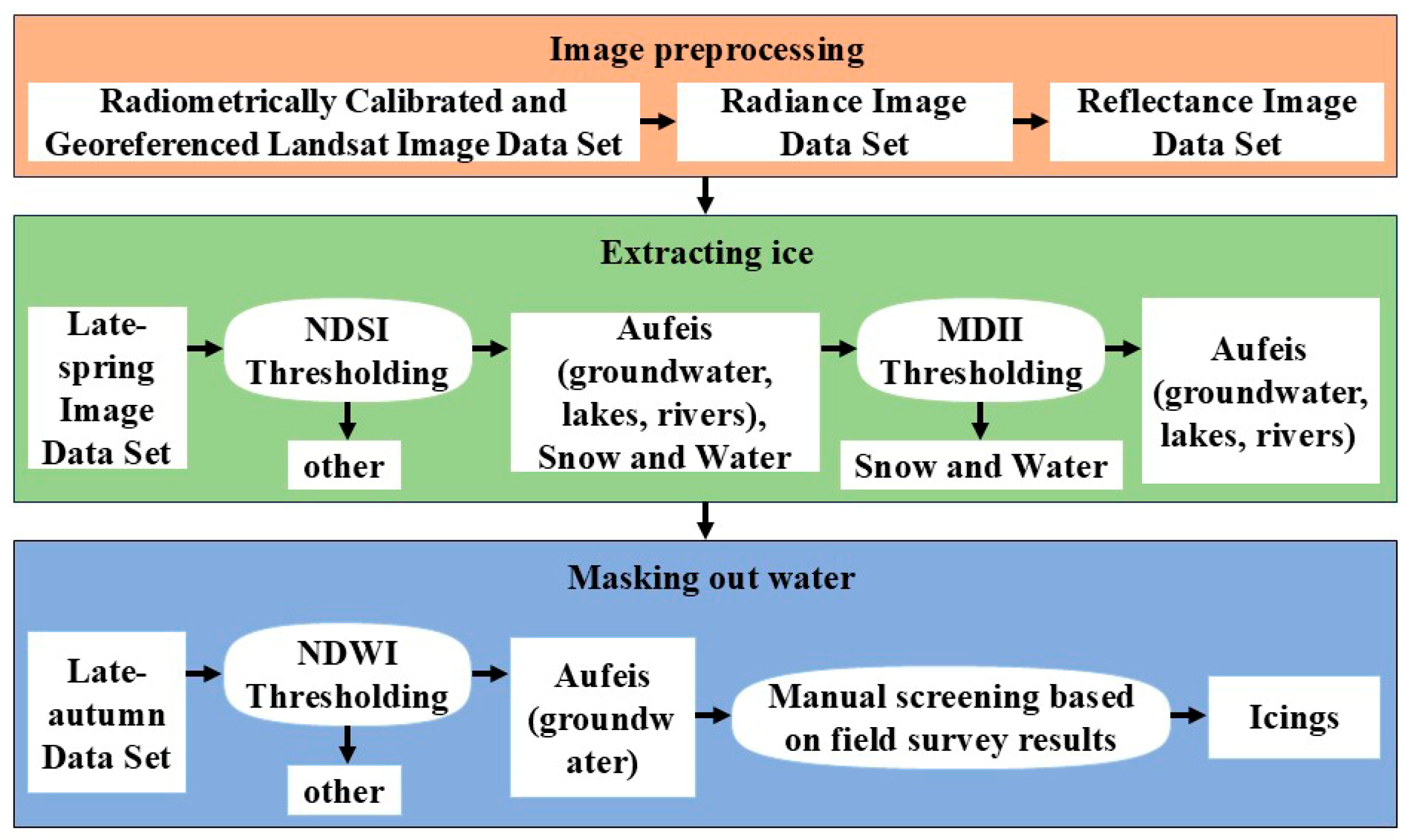 Atmosphere 15 01022 g002
