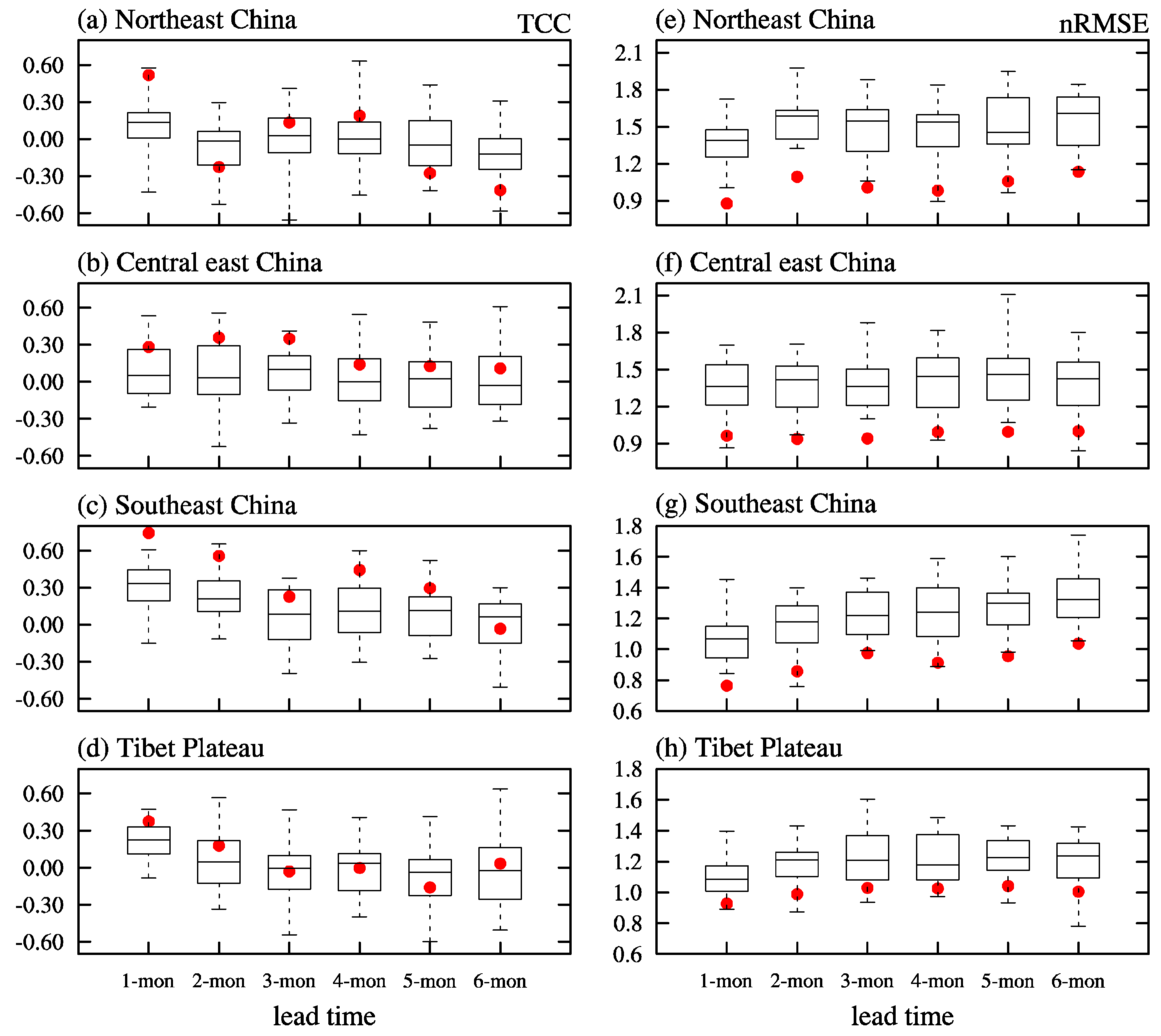 Atmosphere 15 01024 g006