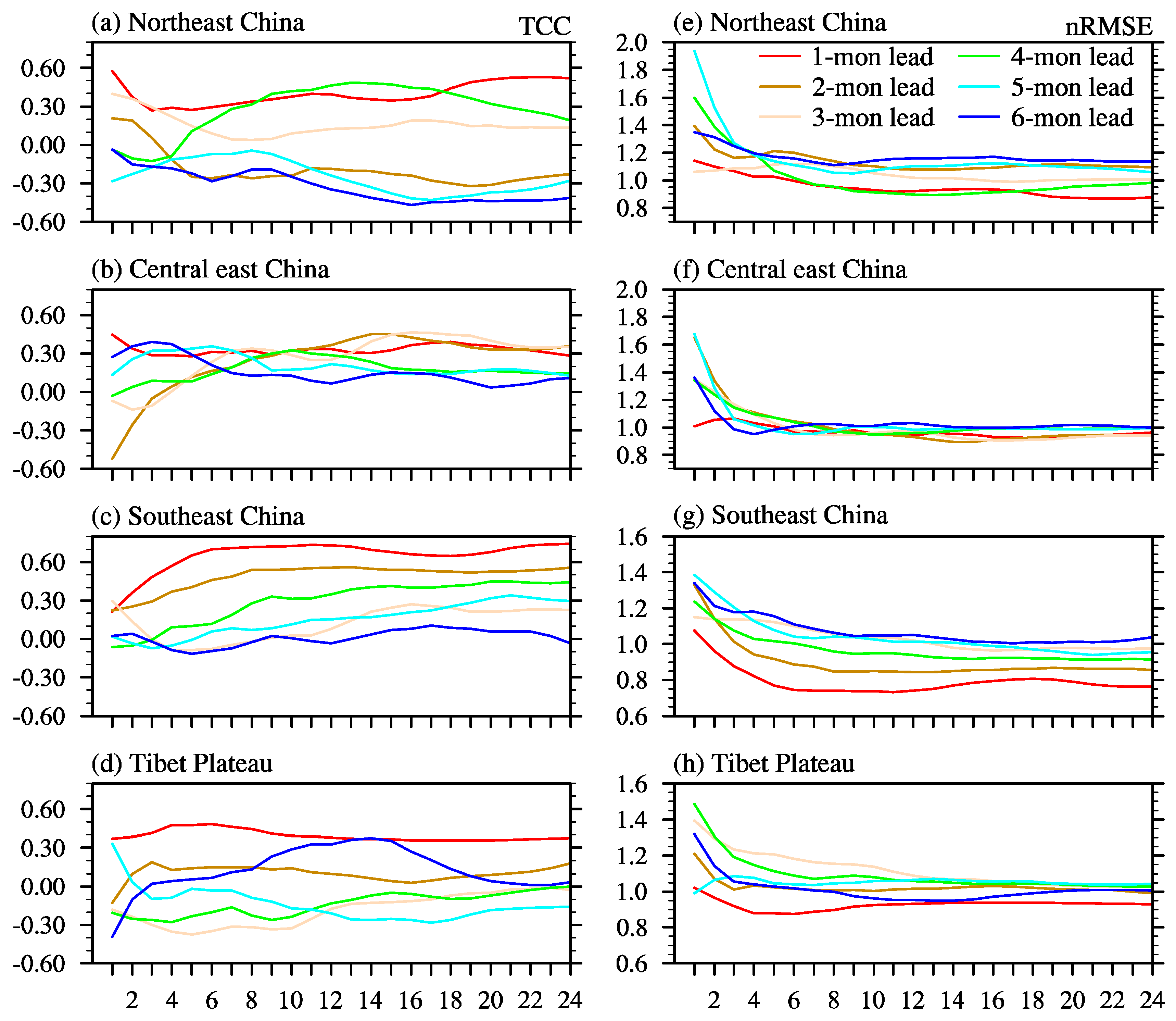 Atmosphere 15 01024 g007