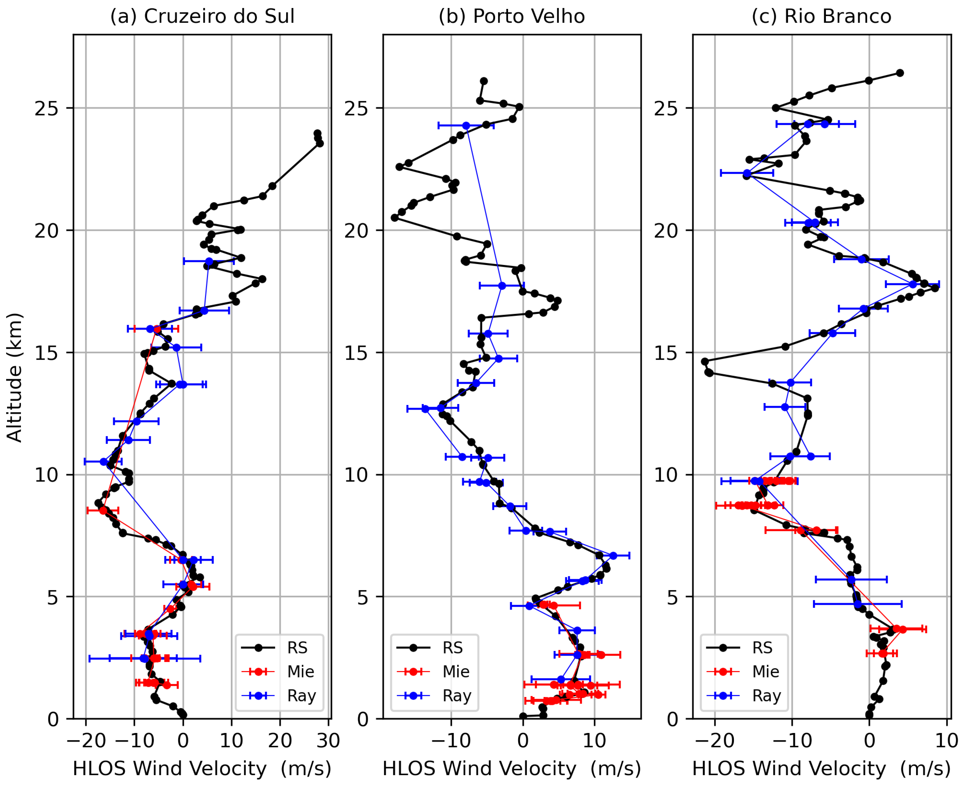 Atmosphere 15 01026 g003