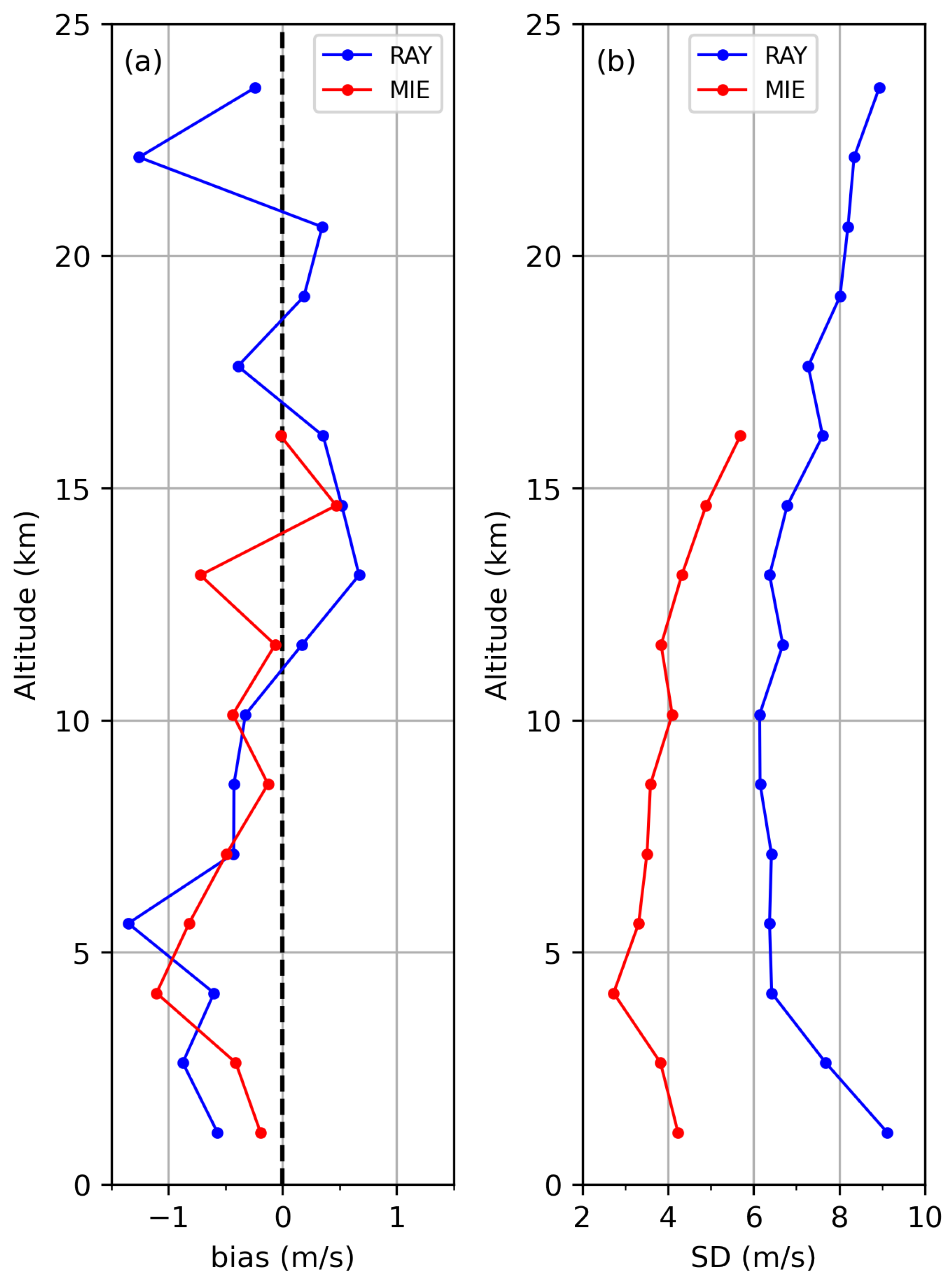 Atmosphere 15 01026 g005