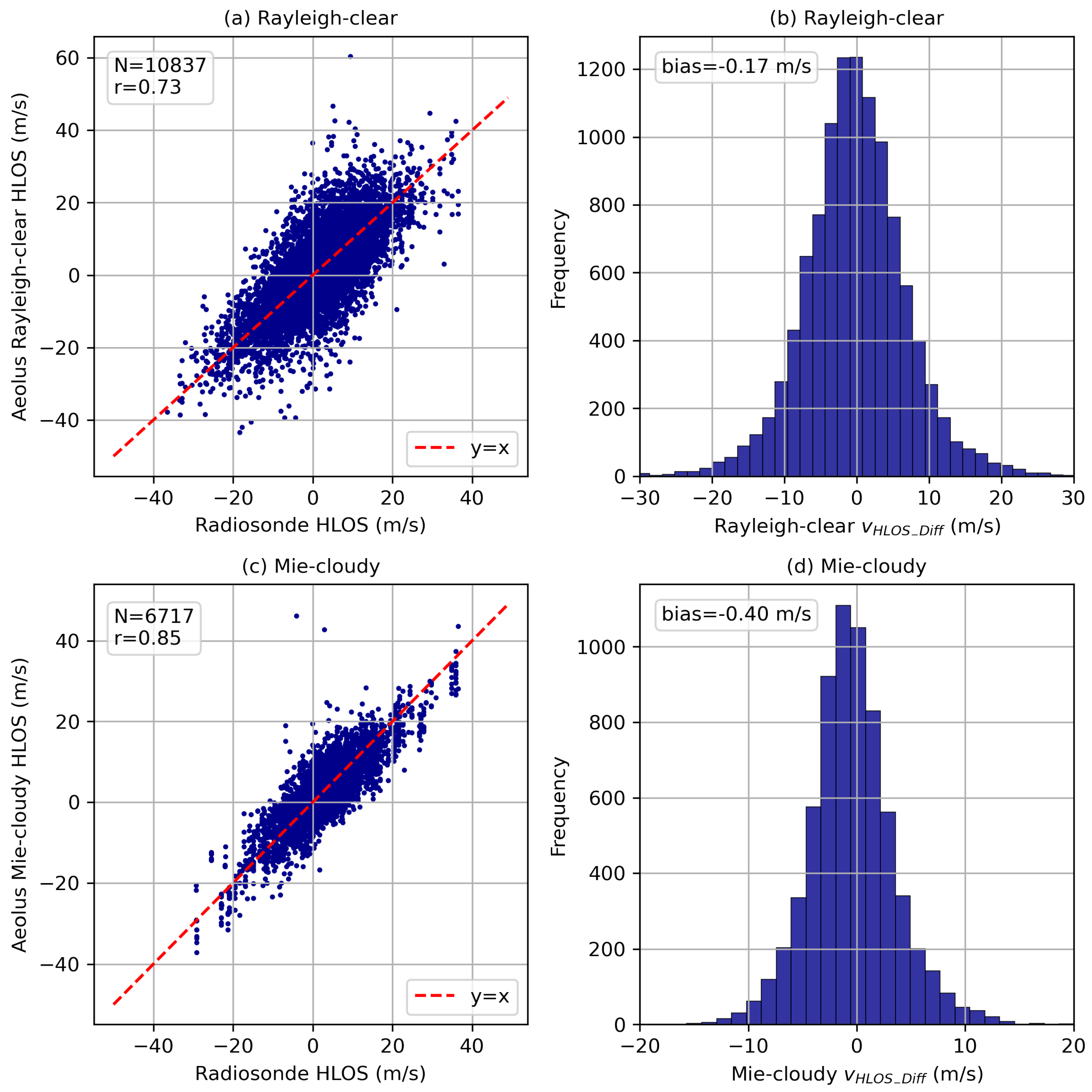 Atmosphere 15 01026 g006